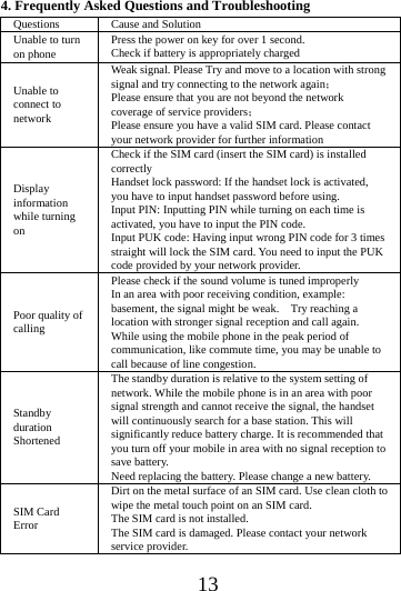      13      4. Frequently Asked Questions and Troubleshooting Questions  Cause and Solution Unable to turn on phone  Press the power on key for over 1 second. Check if battery is appropriately charged Unable to connect to network Weak signal. Please Try and move to a location with strong signal and try connecting to the network again； Please ensure that you are not beyond the network coverage of service providers； Please ensure you have a valid SIM card. Please contact your network provider for further information Display information while turning on Check if the SIM card (insert the SIM card) is installed correctly Handset lock password: If the handset lock is activated, you have to input handset password before using. Input PIN: Inputting PIN while turning on each time is activated, you have to input the PIN code. Input PUK code: Having input wrong PIN code for 3 times straight will lock the SIM card. You need to input the PUK code provided by your network provider. Poor quality of calling Please check if the sound volume is tuned improperly In an area with poor receiving condition, example: basement, the signal might be weak.    Try reaching a location with stronger signal reception and call again. While using the mobile phone in the peak period of communication, like commute time, you may be unable to call because of line congestion. Standby duration Shortened The standby duration is relative to the system setting of network. While the mobile phone is in an area with poor signal strength and cannot receive the signal, the handset will continuously search for a base station. This will significantly reduce battery charge. It is recommended that you turn off your mobile in area with no signal reception to save battery. Need replacing the battery. Please change a new battery. SIM Card Error Dirt on the metal surface of an SIM card. Use clean cloth to wipe the metal touch point on an SIM card. The SIM card is not installed. The SIM card is damaged. Please contact your network service provider. 
