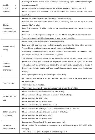    9        UnabletoconnecttonetworkWeaksignal.PleaseTry andmovetoalocationwithstrongsignalandtryconnectingtothenetworkagain；Pleaseensurethatyouarenotbeyondthenetworkcoverageofserviceproviders；PleaseensureyouhaveavalidSIMcard.PleasecontactyournetworkproviderforfurtherinformationDisplayinformationwhileturningonCheckiftheSIMcard(inserttheSIMcard)isinstalledcorrectlyHandsetlockpassword:Ifthehandsetlockisactivated,youhavetoinputhandsetpasswordbeforeusing.InputPIN:InputtingPINwhileturningoneachtimeisactivated,youhavetoinputthePINcode.InputPUKcode:HavinginputwrongPINcodefor3timesstraightwilllocktheSIMcard.YouneedtoinputthePUKcodeprovidedbyyournetworkprovider.PoorqualityofcallingPleasecheckifthesoundvolumeistunedimproperlyInanareawithpoorreceivingcondition,example:basement,thesignalmightbeweak.Tryreachingalocationwithstrongersignalreceptionandcallagain.Whileusingthemobilephoneinthepeakperiodofcommunication,likecommutetime,youmaybeunabletocallbecauseoflinecongestion.StandbydurationshortenedThestandbydurationisrelativetothesystemsettingofnetwork.Whilethemobilephoneisinanareawithpoorsignalstrengthandcannotreceivethesignal,thehandsetwillcontinuouslysearchforabasestation.Thiswillsignificantlyreducebatterycharge.Itisrecommendedthatyouturnoffyourmobileinareawithnosignalreceptiontosavebattery.Needreplacingthebattery.Pleasechangeanewbattery.SIMCardErrorDirtonthemetalsurfaceofanSIMcard.UsecleanclothtowipethemetaltouchpointonanSIMcard.TheSIMcardisnotinstalled.TheSIMcardisdamaged.Pleasecontactyournetworkserviceprovider.UnabletodialoutPleaseconfirmifyoupressedthedialkeyafterdialing.Pleaseconfirmifcallingisforbiddenbecauseofdefaultsettings.PleaseconfirmiftheSIMisvalid.Pleaseconfirmifthecallbarringisset.Pleaseconfirmifthefixeddialfunctionisset.CallersunabletocontactyouPleaseconfirmifthemobilephoneisonandconnectedwiththenetwork.Pleaseconfirmifcallingisforbiddenbecauseofdefaulting.PleaseconfirmiftheSIMcardisvalid.Pleaseconfirmifthecallbarringisset.UnabletochargehandsetPoorcontact.Pleasecheckiftheplugisconnectedwell.Pleaseconfirmiftheenvironmenttemperatureiswithintherangeof0&ordm;C~40&ordm;Cwhilecharging.Thebatteryorchargerisdamaged.You needtoreplaceit.