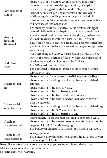        9        Poor quality of calling Please check if the sound volume is tuned improperly In an area with poor receiving condition, example: basement, the signal might be weak.    Try reaching a location with stronger signal reception and call again. While using the mobile phone in the peak period of communication, like commute time, you may be unable to call because of line congestion. Standby duration Shortened The standby duration is relative to the system setting of network. While the mobile phone is in an area with poor signal strength and cannot receive the signal, the handset will continuously search for a base station. This will significantly reduce battery charge. It is recommended that you turn off your mobile in area with no signal reception to save battery. Need replacing the battery. Please change a new battery. SIM Card Error Dirt on the metal surface of the SIM card. Use clean cloth to wipe the metal touch point on the SIM card. The SIM card is not installed. The SIM card is damaged. Please contact your network service provider. Unable to dial out Please confirm if you pressed the dial key after dialing. Please confirm if calling is forbidden because of default settings. Please confirm if the SIM is valid. Please confirm if the call barring is set. Please confirm if the fixed dial function is set. Callers unable to contact you Please confirm if the mobile phone is on and connected with the network. Please confirm if calling is forbidden because of defaulting. Please confirm if the SIM card is valid. Please confirm if the call barring is set. Unable to charge handset Poor contact. Please check if the plug is connected well. Please confirm if the environment temperature is within the range of 0&ordm;C ~40&ordm;C while charging. The battery or charger is damaged. You need to replace it. Unable to set some functions Wrong operation. The network provider does not support the function, or you have not applied for it. Note: If the instruction above cannot help you solve problems, please note: Mobile phone model and serial number Specific content of warranty 