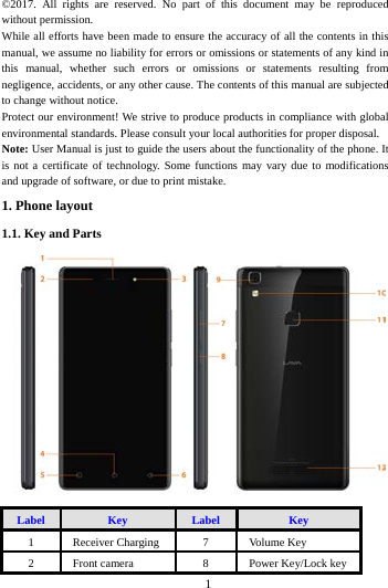        1        &copy;2017. All rights are reserved. No part of this document may be reproduced without permission. While all efforts have been made to ensure the accuracy of all the contents in this manual, we assume no liability for errors or omissions or statements of any kind in this manual, whether such errors or omissions or statements resulting from negligence, accidents, or any other cause. The contents of this manual are subjected to change without notice. Protect our environment! We strive to produce products in compliance with global environmental standards. Please consult your local authorities for proper disposal. Note: User Manual is just to guide the users about the functionality of the phone. It is not a certificate of technology. Some functions may vary due to modifications and upgrade of software, or due to print mistake. 1. Phone layout 1.1. Key and Parts         Label Key Label Key 1 Receiver Charging   7 Volume Key 2 Front camera     8 Power Key/Lock key   
