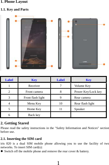      1      1. Phone Layout   1.1. Key and Parts     Label  Key  Label  Key 1 Receiver  7 Volume Key 2  Front camera  8  Power Key/Lock key 3  Front flash light  9  Rear camera 4  Menu Key  10  Rear flash light 5 Home Key  11 Speaker 6 Back key    2. Getting Stared Please read the safety instructions in the "Safety Information and Notices" section before use. 2.1. Inserting the SIM card iris 820 is a dual SIM mobile phone allowing you to use the facility of two networks. To insert SIM card(s):  Switch off the mobile phone and remove the rear cover &amp; battery.      