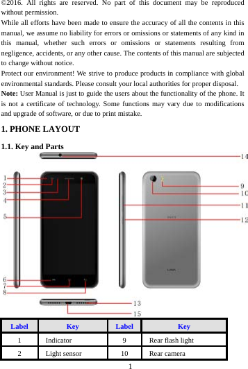 &copy;2016. All rights are reserved. No part of this document may be reproduced without permission. While all efforts have been made to ensure the accuracy of all the contents in this manual, we assume no liability for errors or omissions or statements of any kind in this manual, whether such errors or omissions or statements resulting from negligence, accidents, or any other cause. The contents of this manual are subjected to change without notice. Protect our environment! We strive to produce products in compliance with global environmental standards. Please consult your local authorities for proper disposal. Note: User Manual is just to guide the users about the functionality of the phone. It is not a certificate of technology. Some functions may vary due to modifications and upgrade of software, or due to print mistake. 1. PHONE LAYOUT   1.1. Key and Parts         Label Key Label Key 1 Indicator   9 Rear flash light 2 Light sensor 10 Rear camera        1        