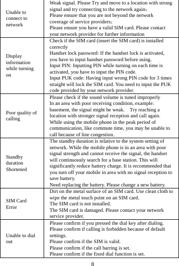     8     Unable to connect to network Weak signal. Please Try and move to a location with strong signal and try connecting to the network again； Please ensure that you are not beyond the network coverage of service providers； Please ensure you have a valid SIM card. Please contact your network provider for further information Display information while turning on Check if the SIM card (insert the SIM card) is installed correctly Handset lock password: If the handset lock is activated, you have to input handset password before using. Input PIN: Inputting PIN while turning on each time is activated, you have to input the PIN code. Input PUK code: Having input wrong PIN code for 3 times straight will lock the SIM card. You need to input the PUK code provided by your network provider. Poor quality of calling Please check if the sound volume is tuned improperly In an area with poor receiving condition, example: basement, the signal might be weak.    Try reaching a location with stronger signal reception and call again. While using the mobile phone in the peak period of communication, like commute time, you may be unable to call because of line congestion. Standby duration Shortened The standby duration is relative to the system setting of network. While the mobile phone is in an area with poor signal strength and cannot receive the signal, the handset will continuously search for a base station. This will significantly reduce battery charge. It is recommended that you turn off your mobile in area with no signal reception to save battery. Need replacing the battery. Please change a new battery. SIM Card Error Dirt on the metal surface of an SIM card. Use clean cloth to wipe the metal touch point on an SIM card. The SIM card is not installed. The SIM card is damaged. Please contact your network service provider. Unable to dial out Please confirm if you pressed the dial key after dialing. Please confirm if calling is forbidden because of default settings. Please confirm if the SIM is valid. Please confirm if the call barring is set. Please confirm if the fixed dial function is set. 