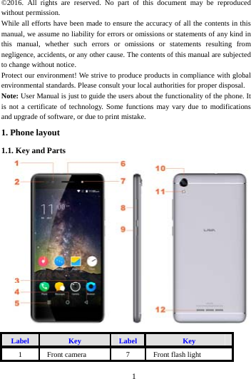     1     &copy;2016. All rights are reserved. No part of this document may be reproduced without permission. While all efforts have been made to ensure the accuracy of all the contents in this manual, we assume no liability for errors or omissions or statements of any kind in this manual, whether such errors or omissions or statements resulting from negligence, accidents, or any other cause. The contents of this manual are subjected to change without notice. Protect our environment! We strive to produce products in compliance with global environmental standards. Please consult your local authorities for proper disposal. Note: User Manual is just to guide the users about the functionality of the phone. It is not a certificate of technology. Some functions may vary due to modifications and upgrade of software, or due to print mistake.1. Phone layout 1.1. Key and Parts      Label  Key  Label Key 1  Front camera    7  Front flash light 