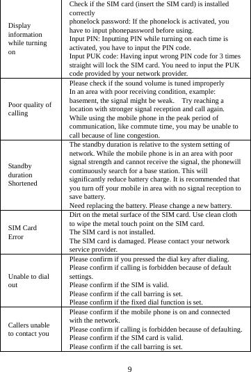        9        Display information while turning on Check if the SIM card (insert the SIM card) is installed correctly phonelock password: If the phonelock is activated, you have to input phonepassword before using. Input PIN: Inputting PIN while turning on each time is activated, you have to input the PIN code. Input PUK code: Having input wrong PIN code for 3 times straight will lock the SIM card. You need to input the PUK code provided by your network provider. Poor quality of calling Please check if the sound volume is tuned improperly In an area with poor receiving condition, example: basement, the signal might be weak.    Try reaching a location with stronger signal reception and call again. While using the mobile phone in the peak period of communication, like commute time, you may be unable to call because of line congestion. Standby duration Shortened The standby duration is relative to the system setting of network. While the mobile phone is in an area with poor signal strength and cannot receive the signal, the phonewill continuously search for a base station. This will significantly reduce battery charge. It is recommended that you turn off your mobile in area with no signal reception to save battery. Need replacing the battery. Please change a new battery. SIM Card Error Dirt on the metal surface of the SIM card. Use clean cloth to wipe the metal touch point on the SIM card. The SIM card is not installed. The SIM card is damaged. Please contact your network service provider. Unable to dial out Please confirm if you pressed the dial key after dialing. Please confirm if calling is forbidden because of default settings. Please confirm if the SIM is valid. Please confirm if the call barring is set. Please confirm if the fixed dial function is set. Callers unable to contact you Please confirm if the mobile phone is on and connected with the network. Please confirm if calling is forbidden because of defaulting. Please confirm if the SIM card is valid. Please confirm if the call barring is set. 