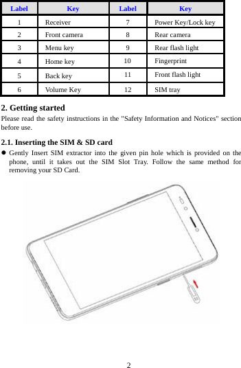        2        Label Key Label Key 1  Receiver    7  Power Key/Lock key   2  Front camera  8  Rear camera   3  Menu key  9  Rear flash light 4  Home key     10 Fingerprint 5  Back key 11 Front flash light   6  Volume Key 12 SIM tray 2. Getting started Please read the safety instructions in the "Safety Information and Notices" section before use. 2.1. Inserting the SIM &amp; SD card  Gently Insert SIM extractor into the given pin hole which is provided on the phone, until it takes out the SIM Slot Tray.  Follow the same method for removing your SD Card.  