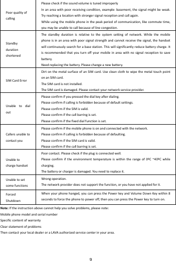    9        PoorqualityofcallingPleasecheckifthesoundvolumeistunedimproperlyInanareawithpoorreceivingcondition,example:basement,thesignalmightbeweak.Tryreachingalocationwithstrongersignalreceptionandcallagain.Whileusingthemobilephoneinthepeakperiodofcommunication,likecommutetime,youmaybeunabletocallbecauseoflinecongestion.StandbydurationshortenedThestandbydurationisrelativetothesystemsettingofnetwork.Whilethemobilephoneisinanareawithpoorsignalstrengthandcannotreceivethesignal,thehandsetwillcontinuouslysearchforabasestation.Thiswillsignificantlyreducebatterycharge.Itisrecommendedthatyouturnoffyourmobileinareawithnosignalreceptiontosavebattery.Needreplacingthebattery.Pleasechangeanewbattery.SIMCardErrorDirtonthemetalsurfaceofanSIMcard.UsecleanclothtowipethemetaltouchpointonanSIMcard.TheSIMcardisnotinstalled.TheSIMcardisdamaged.Pleasecontactyournetworkserviceprovider.UnabletodialoutPleaseconfirmifyoupressedthedialkeyafterdialing.Pleaseconfirmifcallingisforbiddenbecauseofdefaultsettings.PleaseconfirmiftheSIMisvalid.Pleaseconfirmifthecallbarringisset.Pleaseconfirmifthefixeddialfunctionisset.CallersunabletocontactyouPleaseconfirmifthemobilephoneisonandconnectedwiththenetwork.Pleaseconfirmifcallingisforbiddenbecauseofdefaulting.PleaseconfirmiftheSIMcardisvalid.Pleaseconfirmifthecallbarringisset.UnabletochargehandsetPoorcontact.Pleasecheckiftheplugisconnectedwell.Pleaseconfirmiftheenvironmenttemperatureiswithintherangeof0&ordm;C~40&ordm;Cwhilecharging.Thebatteryorchargerisdamaged.You needtoreplaceit.UnabletosetsomefunctionsWrongoperation.Thenetworkproviderdoesnotsupportthefunction,oryouhavenotappliedforit.ForcedShutdownWhenyourphonehanged,youcanpressthePowerkeyandVolumeDownKeywithin8secondstoforcethephonetopoweroff,thenyoucanpressthePowerkey toturnon.Note:Iftheinstructionabovecannothelpyousolveproblems,pleasenote:MobilephonemodelandserialnumberSpecificcontentofwarrantyClearstatementofproblemsThencontactyourlocaldealeroraLAVAauthorizedservicecenterinyourarea.