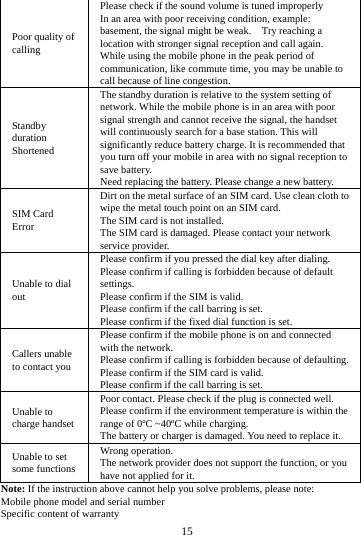     15      Poor quality of calling Please check if the sound volume is tuned improperly In an area with poor receiving condition, example: basement, the signal might be weak.    Try reaching a location with stronger signal reception and call again. While using the mobile phone in the peak period of communication, like commute time, you may be unable to call because of line congestion. Standby duration Shortened The standby duration is relative to the system setting of network. While the mobile phone is in an area with poor signal strength and cannot receive the signal, the handset will continuously search for a base station. This will significantly reduce battery charge. It is recommended that you turn off your mobile in area with no signal reception to save battery. Need replacing the battery. Please change a new battery. SIM Card Error Dirt on the metal surface of an SIM card. Use clean cloth to wipe the metal touch point on an SIM card. The SIM card is not installed. The SIM card is damaged. Please contact your network service provider. Unable to dial out Please confirm if you pressed the dial key after dialing. Please confirm if calling is forbidden because of default settings. Please confirm if the SIM is valid. Please confirm if the call barring is set. Please confirm if the fixed dial function is set. Callers unable to contact you Please confirm if the mobile phone is on and connected with the network. Please confirm if calling is forbidden because of defaulting. Please confirm if the SIM card is valid. Please confirm if the call barring is set. Unable to charge handset Poor contact. Please check if the plug is connected well. Please confirm if the environment temperature is within the range of 0&ordm;C ~40&ordm;C while charging. The battery or charger is damaged. You need to replace it. Unable to set some functions Wrong operation. The network provider does not support the function, or you have not applied for it. Note: If the instruction above cannot help you solve problems, please note: Mobile phone model and serial number Specific content of warranty 