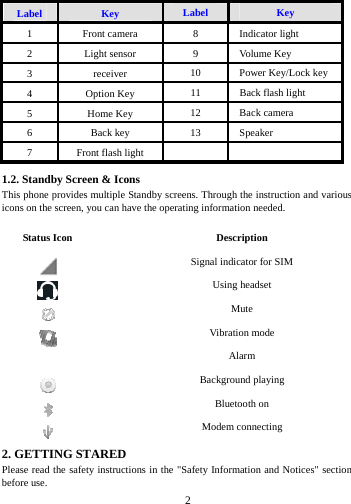     2      Label  Key  Label  Key 1 Front camera  8 Indicator light 2 Light sensor  9 Volume Key 3 receiver  10  Power Key/Lock key 4 Option Key  11  Back flash light 5 Home Key  12 Back camera 6 Back key  13 Speaker 7  Front flash light    1.2. Standby Screen &amp; Icons This phone provides multiple Standby screens. Through the instruction and various icons on the screen, you can have the operating information needed.  Status Icon  Description  Signal indicator for SIM    Using headset  Mute  Vibration mode  Alarm  Background playing    Bluetooth on  Modem connecting 2. GETTING STARED Please read the safety instructions in the "Safety Information and Notices" section before use. 