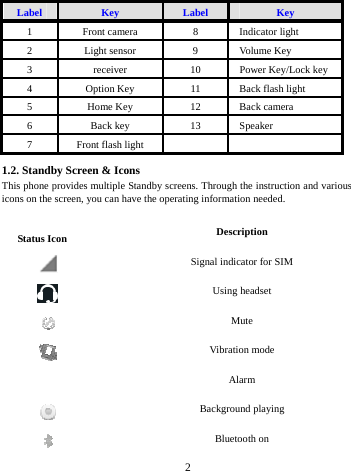     2       Label  Key  Label  Key 1  Front camera  8  Indicator light 2  Light sensor  9  Volume Key 3  receiver  10  Power Key/Lock key 4  Option Key  11  Back flash light 5  Home Key  12  Back camera 6 Back key  13 Speaker 7  Front flash light     1.2. Standby Screen &amp; Icons This phone provides multiple Standby screens. Through the instruction and various icons on the screen, you can have the operating information needed.      Status Icon  Description  Signal indicator for SIM    Using headset  Mute  Vibration mode  Alarm  Background playing    Bluetooth on 