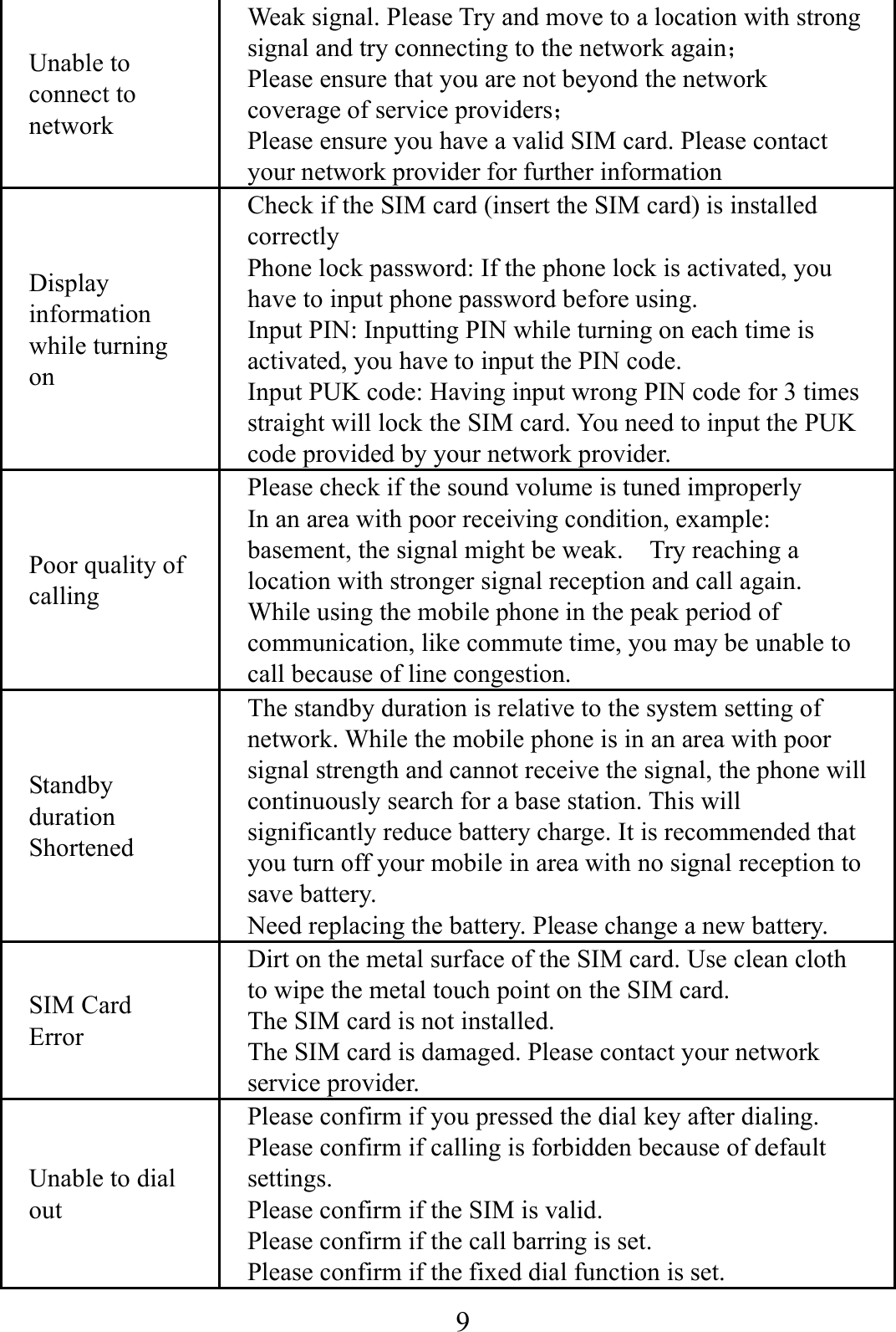    9    Unable to connect to network Weak signal. Please Try and move to a location with strong signal and try connecting to the network again； Please ensure that you are not beyond the network coverage of service providers； Please ensure you have a valid SIM card. Please contact your network provider for further information Display information while turning on Check if the SIM card (insert the SIM card) is installed correctly Phone lock password: If the phone lock is activated, you have to input phone password before using. Input PIN: Inputting PIN while turning on each time is activated, you have to input the PIN code. Input PUK code: Having input wrong PIN code for 3 times straight will lock the SIM card. You need to input the PUK code provided by your network provider. Poor quality of calling Please check if the sound volume is tuned improperly In an area with poor receiving condition, example: basement, the signal might be weak.    Try reaching a location with stronger signal reception and call again. While using the mobile phone in the peak period of communication, like commute time, you may be unable to call because of line congestion. Standby duration Shortened The standby duration is relative to the system setting of network. While the mobile phone is in an area with poor signal strength and cannot receive the signal, the phone will continuously search for a base station. This will significantly reduce battery charge. It is recommended that you turn off your mobile in area with no signal reception to save battery. Need replacing the battery. Please change a new battery. SIM Card Error Dirt on the metal surface of the SIM card. Use clean cloth to wipe the metal touch point on the SIM card. The SIM card is not installed. The SIM card is damaged. Please contact your network service provider. Unable to dial out Please confirm if you pressed the dial key after dialing. Please confirm if calling is forbidden because of default settings. Please confirm if the SIM is valid. Please confirm if the call barring is set. Please confirm if the fixed dial function is set. 