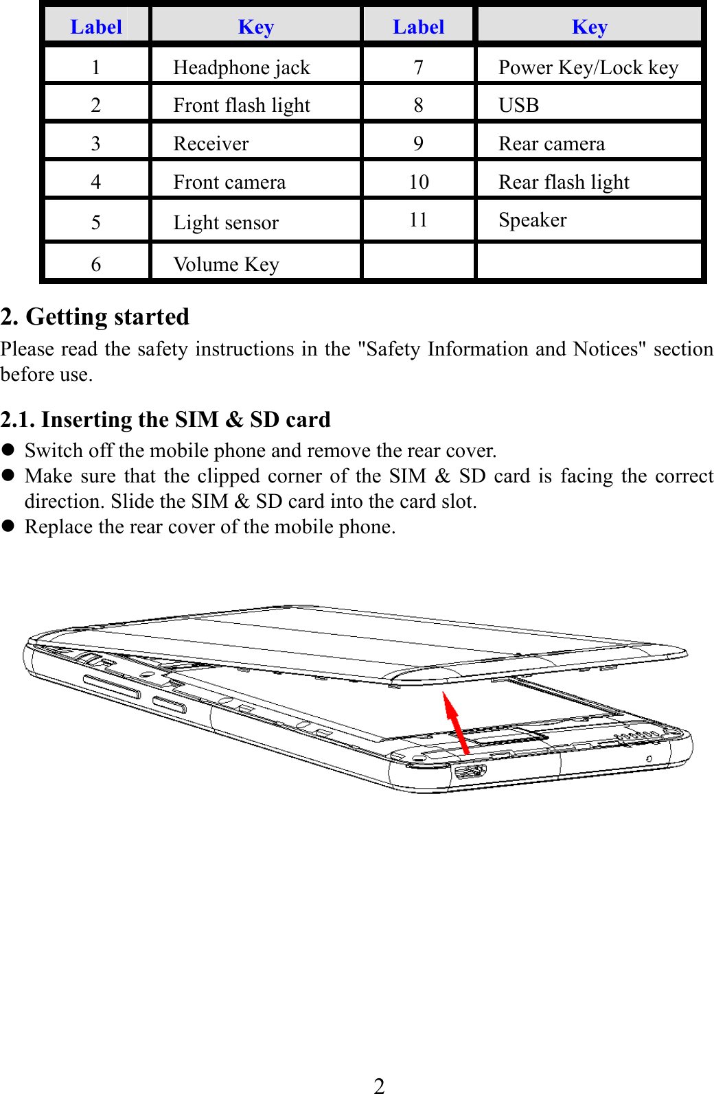    2    Label  Key  Label  Key 1 Headphone jack  7  Power Key/Lock key 2  Front flash light  8  USB 3 Receiver  9  Rear camera 4  Front camera  10  Rear flash light 5 Light sensor 11 Speaker 6 Volume Key     2. Getting started Please read the safety instructions in the "Safety Information and Notices" section before use. 2.1. Inserting the SIM &amp; SD card  Switch off the mobile phone and remove the rear cover.  Make sure that the clipped corner of the SIM &amp; SD card is facing the correct direction. Slide the SIM &amp; SD card into the card slot.  Replace the rear cover of the mobile phone.    