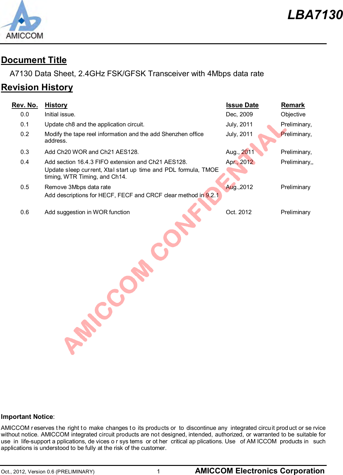 LBA7130                   Oct., 2012, Version 0.6 (PRELIMINARY)                     1 AMICCOM Electronics CorporationDocument TitleA7130 Data Sheet, 2.4GHz FSK/GFSK Transceiver with 4Mbps data rateRevision HistoryRev. No. History Issue Date Remark0.0 Initial issue. Dec, 2009 Objective0.1 Update ch8 and the application circuit. July, 2011 Preliminary,0.2 Modify the tape reel information and the add Shenzhen officeaddress.July, 2011 Preliminary,0.3 Add Ch20 WOR and Ch21 AES128. Aug., 2011 Preliminary,0.4 Add section 16.4.3 FIFO extension and Ch21 AES128.Update sleep cur rent, Xtal start up time and PDL formula, TMOEtiming, WTR Timing, and Ch14.Apr., 2012 Preliminary,,0.5 Remove 3Mbps data rateAdd descriptions for HECF, FECF and CRCF clear method in 9.2.1Aug.,2012 Preliminary0.6 Add suggestion in WOR function Oct. 2012 PreliminaryImportant Notice:AMICCOM r eserves t he right t o make changes t o its products or to discontinue any integrated circuit prod uct or se rvicewithout notice. AMICCOM integrated circuit products are not designed, intended, authorized, or warranted to be suitable foruse in life-support a pplications, de vices o r sys tems or ot her critical ap plications. Use  of AM ICCOM products in  suchapplications is understood to be fully at the risk of the customer.