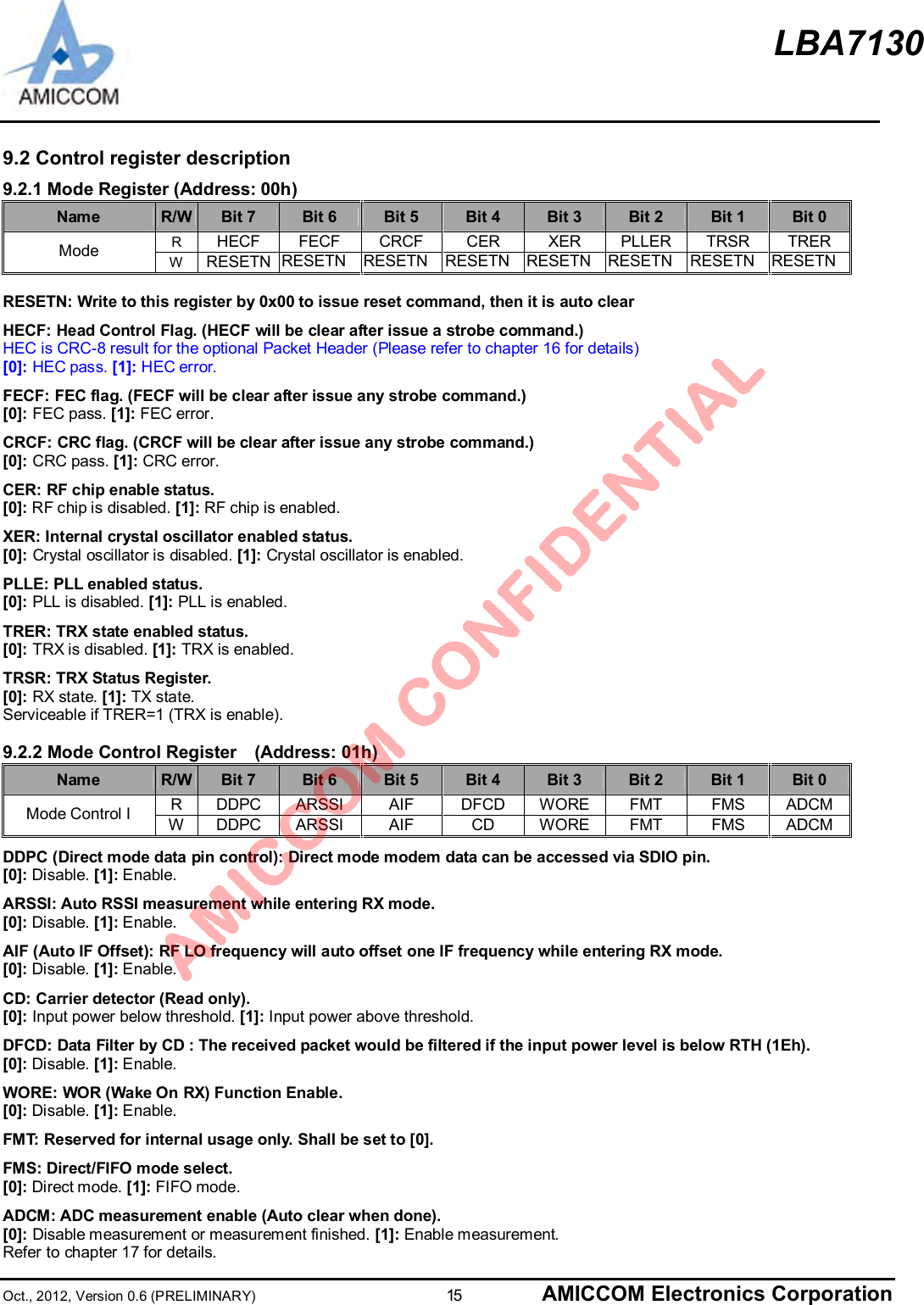 LBA7130Oct., 2012, Version 0.6 (PRELIMINARY)                      15 AMICCOM Electronics Corporation9.2 Control register description9.2.1 Mode Register (Address: 00h)Name R/W Bit 7 Bit 6 Bit 5 Bit 4 Bit 3 Bit 2 Bit 1 Bit 0RHECF FECF CRCF CER XER PLLER TRSR TRERMode WRESETN RESETN RESETN RESETN RESETN RESETN RESETN RESETNRESETN: Write to this register by 0x00 to issue reset command, then it is auto clearHECF: Head Control Flag. (HECF will be clear after issue a strobe command.)HEC is CRC-8 result for the optional Packet Header (Please refer to chapter 16 for details)[0]: HEC pass. [1]: HEC error.FECF: FEC flag. (FECF will be clear after issue any strobe command.)[0]: FEC pass. [1]: FEC error.CRCF: CRC flag. (CRCF will be clear after issue any strobe command.)[0]: CRC pass. [1]: CRC error.CER: RF chip enable status.[0]: RF chip is disabled. [1]: RF chip is enabled.XER: Internal crystal oscillator enabled status.[0]: Crystal oscillator is disabled. [1]: Crystal oscillator is enabled.PLLE: PLL enabled status.[0]: PLL is disabled. [1]: PLL is enabled.TRER: TRX state enabled status.[0]: TRX is disabled. [1]: TRX is enabled.TRSR: TRX Status Register.[0]: RX state. [1]: TX state.Serviceable if TRER=1 (TRX is enable).9.2.2 Mode Control Register   (Address: 01h)Name R/W Bit 7 Bit 6 Bit 5 Bit 4 Bit 3 Bit 2 Bit 1 Bit 0RDDPC ARSSI AIF DFCD WORE FMT FMS ADCMMode Control I WDDPC ARSSI AIF CD WORE FMT FMS ADCMDDPC (Direct mode data pin control): Direct mode modem data can be accessed via SDIO pin.[0]: Disable. [1]: Enable.ARSSI: Auto RSSI measurement while entering RX mode.[0]: Disable. [1]: Enable.AIF (Auto IF Offset): RF LO frequency will auto offset one IF frequency while entering RX mode.[0]: Disable. [1]: Enable.CD: Carrier detector (Read only).[0]: Input power below threshold. [1]: Input power above threshold.DFCD: Data Filter by CD : The received packet would be filtered if the input power level is below RTH (1Eh).[0]: Disable. [1]: Enable.WORE: WOR (Wake On RX) Function Enable.[0]: Disable. [1]: Enable.FMT: Reserved for internal usage only. Shall be set to [0].FMS: Direct/FIFO mode select.[0]: Direct mode. [1]: FIFO mode.ADCM: ADC measurement enable (Auto clear when done).[0]: Disable measurement or measurement finished. [1]: Enable measurement.Refer to chapter 17 for details.