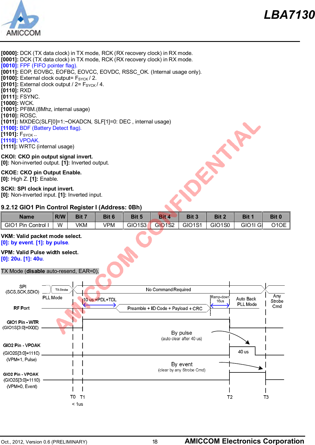 LBA7130Oct., 2012, Version 0.6 (PRELIMINARY)                      18 AMICCOM Electronics Corporation[0000]: DCK (TX data clock) in TX mode, RCK (RX recovery clock) in RX mode.[0001]: DCK (TX data clock) in TX mode, RCK (RX recovery clock) in RX mode.[0010]: FPF (FIFO pointer flag).[0011]: EOP, EOVBC, EOFBC, EOVCC, EOVDC, RSSC_OK. (Internal usage only).[0100]: External clock output= FSYCK / 2.[0101]: External clock output / 2= FSYCK / 4.[0110]: RXD[0111]: FSYNC.[1000]: WCK.[1001]: PF8M.(8Mhz, internal usage)[1010]: ROSC.[1011]: MXDEC(SLF[0]=1:~OKADCN, SLF[1]=0: DEC , internal usage)[1100]: BDF (Battery Detect flag).[1101]: FSYCK ..[1110]: VPOAK.[1111]: WRTC (internal usage)CKOI: CKO pin output signal invert.[0]: Non-inverted output. [1]: Inverted output.CKOE: CKO pin Output Enable.[0]: High Z. [1]: Enable.SCKI: SPI clock input invert.[0]: Non-inverted input. [1]: Inverted input.9.2.12 GIO1 Pin Control Register I (Address: 0Bh)Name R/W Bit 7 Bit 6 Bit 5 Bit 4 Bit 3 Bit 2 Bit 1 Bit 0GIO1 Pin Control I W VKM VPM GIO1S3 GIO1S2 GIO1S1 GIO1S0 GIO1I GI O1OEVKM: Valid packet mode select.[0]: by event.[1]: by pulse.VPM: Valid Pulse width select.[0]: 20u. [1]: 40u.TX Mode (disable auto-resend, EAR=0).