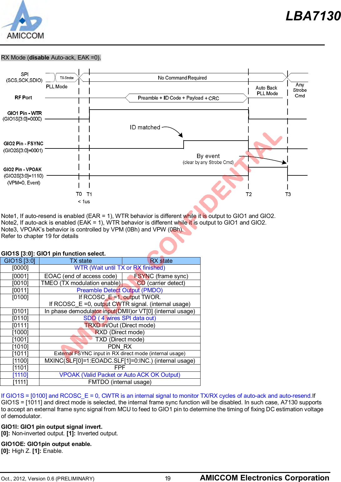 LBA7130Oct., 2012, Version 0.6 (PRELIMINARY)                      19 AMICCOM Electronics CorporationRX Mode (disable Auto-ack, EAK =0).Note1, If auto-resend is enabled (EAR = 1), WTR behavior is different while it is output to GIO1 and GIO2.Note2, If auto-ack is enabled (EAK = 1), WTR behavior is different while it is output to GIO1 and GIO2.Note3, VPOAK’s behavior is controlled by VPM (0Bh) and VPW (0Bh).Refer to chapter 19 for detailsGIO1S [3:0]: GIO1 pin function select.GIO1S [3:0] TX state RX state[0000] WTR (Wait until TX or RX finished)[0001] EOAC (end of access code) FSYNC (frame sync)[0010] TMEO (TX modulation enable) CD (carrier detect)[0011] Preamble Detect Output (PMDO)[0100] If RCOSC_E =1, output TWOR.If RCOSC_E =0, output CWTR signal. (internal usage)[0101] In phase demodulator input(DMII)or VT[0] (internal usage)[0110] SDO ( 4 wires SPI data out)[0111] TRXD In/Out (Direct mode)[1000] RXD (Direct mode)[1001] TXD (Direct mode)[1010] PDN_RX[1011] External FSYNC input in RX direct mode (internal usage)[1100] MXINC(SLF[0]=1:EOADC.SLF[1]=0:INC.) (internal usage)[1101] FPF[1110] VPOAK (Valid Packet or Auto ACK OK Output)[1111] FMTDO (internal usage)If GIO1S = [0100] and RCOSC_E = 0, CWTR is an internal signal to monitor TX/RX cycles of auto-ack and auto-resend.IfGIO1S = [1011] and direct mode is selected, the internal frame sync function will be disabled. In such case, A7130 supportsto accept an external frame sync signal from MCU to feed to GIO1 pin to determine the timing of fixing DC estimation voltageof demodulator.GIO1I: GIO1 pin output signal invert.[0]: Non-inverted output. [1]: Inverted output.GIO1OE: GIO1pin output enable.[0]: High Z. [1]: Enable.