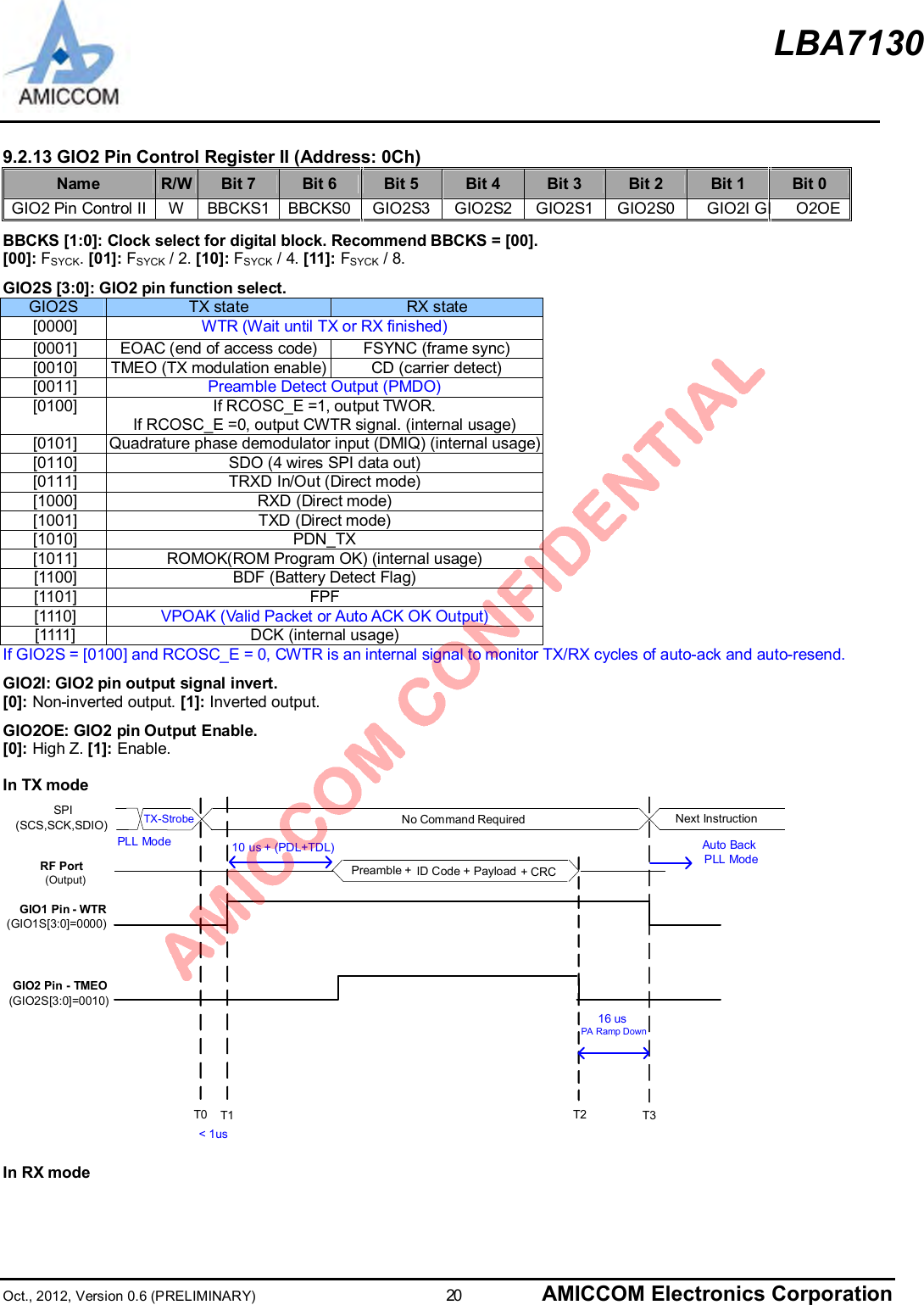 LBA7130Oct., 2012, Version 0.6 (PRELIMINARY)                      20 AMICCOM Electronics Corporation9.2.13 GIO2 Pin Control Register II (Address: 0Ch)Name R/W Bit 7 Bit 6 Bit 5 Bit 4 Bit 3 Bit 2 Bit 1 Bit 0GIO2 Pin Control II W BBCKS1 BBCKS0 GIO2S3 GIO2S2 GIO2S1 GIO2S0 GIO2I GI O2OEBBCKS [1:0]: Clock select for digital block. Recommend BBCKS = [00].[00]: FSYCK.[01]: FSYCK / 2. [10]: FSYCK / 4. [11]: FSYCK / 8.GIO2S [3:0]: GIO2 pin function select.GIO2S TX state RX state[0000] WTR (Wait until TX or RX finished)[0001] EOAC (end of access code) FSYNC (frame sync)[0010] TMEO (TX modulation enable) CD (carrier detect)[0011] Preamble Detect Output (PMDO)[0100] If RCOSC_E =1, output TWOR.If RCOSC_E =0, output CWTR signal. (internal usage)[0101]  Quadrature phase demodulator input (DMIQ) (internal usage)[0110] SDO (4 wires SPI data out)[0111] TRXD In/Out (Direct mode)[1000] RXD (Direct mode)[1001] TXD (Direct mode)[1010] PDN_TX[1011] ROMOK(ROM Program OK) (internal usage)[1100] BDF (Battery Detect Flag)[1101] FPF[1110] VPOAK (Valid Packet or Auto ACK OK Output)[1111] DCK (internal usage)If GIO2S = [0100] and RCOSC_E = 0, CWTR is an internal signal to monitor TX/RX cycles of auto-ack and auto-resend.GIO2I: GIO2 pin output signal invert.[0]: Non-inverted output. [1]: Inverted output.GIO2OE: GIO2 pin Output Enable.[0]: High Z. [1]: Enable.In TX modeSPI(SCS,SCK,SDIO)T1No Command RequiredT2GIO1 Pin - WTR(GIO1S[3:0]=0000)10 us + (PDL+TDL)Next InstructionPreamble + ID Code + PayloadRF PortAuto BackPLL Mode + CRCT3PLL ModeGIO2 Pin - TMEO(GIO2S[3:0]=0010)T016 us PA Ramp Down&lt; 1usTX-Strobe(Output)In RX mode