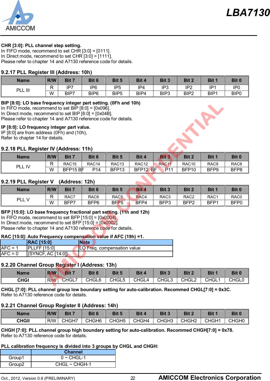 LBA7130Oct., 2012, Version 0.6 (PRELIMINARY)                      22 AMICCOM Electronics CorporationCHR [3:0]: PLL channel step setting.In FIFO mode, recommend to set CHR [3:0] = [0111].In Direct mode, recommend to set CHR [3:0] = [1111].Please refer to chapter 14 and A7130 reference code for details.9.2.17 PLL Register III (Address: 10h)Name R/W Bit 7 Bit 6 Bit 5 Bit 4 Bit 3 Bit 2 Bit 1 Bit 0RIP7 IP6 IP5 IP4 IP3 IP2 IP1 IP0PLL III WBIP7 BIP6 BIP5 BIP4 BIP3 BIP2 BIP1 BIP0BIP [8:0]: LO base frequency integer part setting. (0Fh and 10h)In FIFO mode, recommend to set BIP [8:0] = [0x096].In Direct mode, recommend to set BIP [8:0] = [0x04B].Please refer to chapter 14 and A7130 reference code for details.IP [8:0]: LO frequency integer part value.IP [8:0] are from address (0Fh) and (10h),Refer to chapter 14 for details.9.2.18 PLL Register IV (Address: 11h)Name R/W Bit 7 Bit 6 Bit 5 Bit 4 Bit 3 Bit 2 Bit 1 Bit 0RRAC15 RAC14 RAC13 RAC12 RAC11 RAC10 RAC9 RAC8PLL IV WBFP15 BF P14 BFP13 BFP12  BF P11 BFP10 BFP9 BFP89.2.19 PLL Register V   (Address: 12h)Name R/W Bit 7 Bit 6 Bit 5 Bit 4 Bit 3 Bit 2 Bit 1 Bit 0RRAC7 RAC6 RAC5 RAC4 RAC3 RAC2 RAC1 RAC0PLL V WBFP7 BFP6 BFP5 BFP4 BFP3 BFP2 BFP1 BFP0BFP [15:0]: LO base frequency fractional part setting. (11h and 12h)In FIFO mode, recommend to set BFP [15:0] = [0x0004].In Direct mode, recommend to set BFP [15:0] = [0x0002].Please refer to chapter 14 and A7130 reference code for details.RAC [15:0]: Auto Frequency compensation value if AFC (19h) =1.RAC [15:0] NoteAFC = 1  PLLFF [15:0] LO Freq. compensation valueAFC = 0  {SYNCF, AC [14:0]}9.2.20 Channel Group Register I (Address: 13h)Name R/W Bit 7 Bit 6 Bit 5 Bit 4 Bit 3 Bit 2 Bit 1 Bit 0CHGI R/W CHGL7 CHGL6 CHGL5 CHGL4 CHGL3 CHGL2 CHGL1 CHGL0CHGL [7:0]: PLL channel group low boundary setting for auto-calibration. Recommed CHGL[7:0] = 0x3C.Refer to A7130 reference code for details.9.2.21 Channel Group Register II (Address: 14h)Name R/W Bit 7 Bit 6 Bit 5 Bit 4 Bit 3 Bit 2 Bit 1 Bit 0CHGII R/W CHGH7 CHGH6 CHGH5 CHGH4 CHGH3 CHGH2 CHGH1 CHGH0CHGH [7:0]: PLL channel group high boundary setting for auto-calibration. Recommed CHGH[7:0] = 0x78.Refer to A7130 reference code for details.PLL calibration frequency is divided into 3 groups by CHGL and CHGH:ChannelGroup1 0 ~ CHGL-1Group2 CHGL ~ CHGH-1