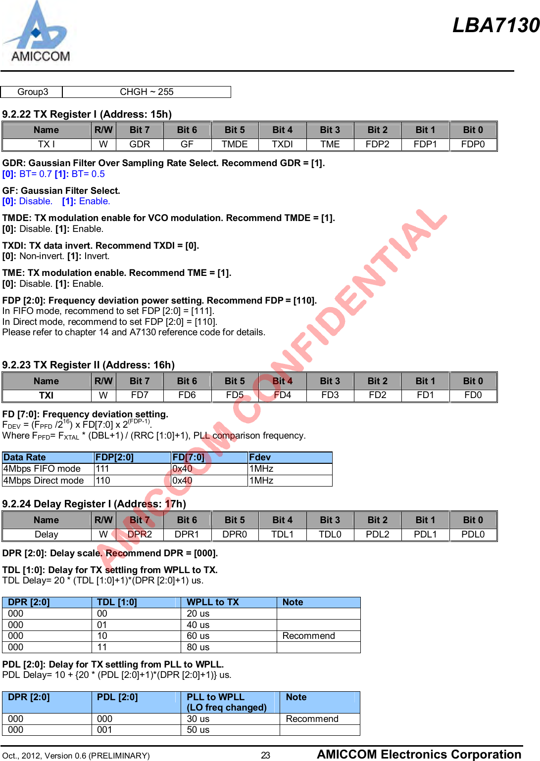 LBA7130Oct., 2012, Version 0.6 (PRELIMINARY)                      23 AMICCOM Electronics CorporationGroup3 CHGH ~ 2559.2.22 TX Register I (Address: 15h)Name R/W Bit 7 Bit 6 Bit 5 Bit 4 Bit 3 Bit 2 Bit 1 Bit 0TX I W GDR GF TMDE TXDI TME FDP2 FDP1 FDP0GDR: Gaussian Filter Over Sampling Rate Select. Recommend GDR = [1].[0]: BT= 0.7 [1]: BT= 0.5GF: Gaussian Filter Select.[0]: Disable. [1]: Enable.TMDE: TX modulation enable for VCO modulation. Recommend TMDE = [1].[0]: Disable. [1]: Enable.TXDI: TX data invert. Recommend TXDI = [0].[0]: Non-invert. [1]: Invert.TME: TX modulation enable. Recommend TME = [1].[0]: Disable. [1]: Enable.FDP [2:0]: Frequency deviation power setting. Recommend FDP = [110].In FIFO mode, recommend to set FDP [2:0] = [111].In Direct mode, recommend to set FDP [2:0] = [110].Please refer to chapter 14 and A7130 reference code for details.9.2.23 TX Register II (Address: 16h)Name R/W Bit 7 Bit 6 Bit 5 Bit 4 Bit 3 Bit 2 Bit 1 Bit 0TXI WFD7 FD6 FD5 FD4 FD3 FD2 FD1 FD0FD [7:0]: Frequency deviation setting.FDEV = (FPFD /216) x FD[7:0] x 2(FDP-1).Where FPFD= FXTAL * (DBL+1) / (RRC [1:0]+1), PLL comparison frequency.Data Rate FDP[2:0] FD[7:0] Fdev4Mbps FIFO mode  111 0x40 1MHz4Mbps Direct mode  110 0x40 1MHz9.2.24 Delay Register I (Address: 17h)Name R/W Bit 7 Bit 6 Bit 5 Bit 4 Bit 3 Bit 2 Bit 1 Bit 0Delay W DPR2 DPR1 DPR0 TDL1 TDL0 PDL2 PDL1 PDL0DPR [2:0]: Delay scale. Recommend DPR = [000].TDL [1:0]: Delay for TX settling from WPLL to TX.TDL Delay= 20 * (TDL [1:0]+1)*(DPR [2:0]+1) us.DPR [2:0] TDL [1:0] WPLL to TX Note000 00 20 us000 01 40 us000 10 60 us Recommend000 11 80 usPDL [2:0]: Delay for TX settling from PLL to WPLL.PDL Delay= 10 + {20 * (PDL [2:0]+1)*(DPR [2:0]+1)} us.DPR [2:0] PDL [2:0] PLL to WPLL(LO freq changed)Note000 000 30 us Recommend000 001 50 us