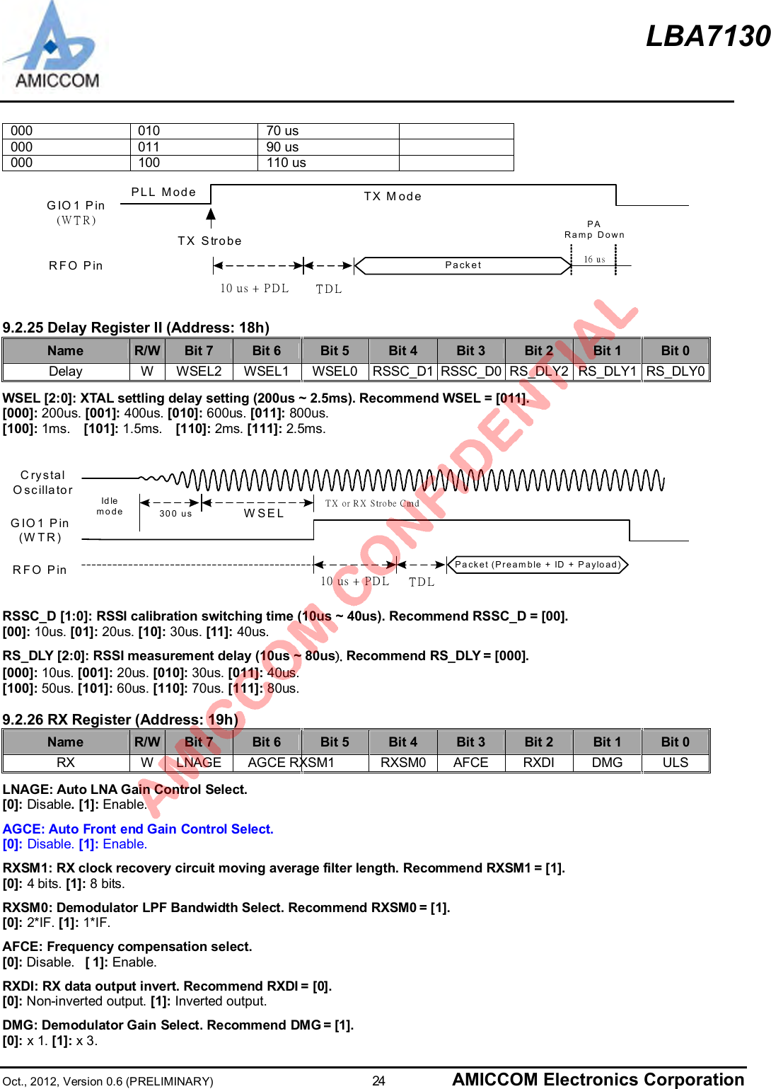 LBA7130Oct., 2012, Version 0.6 (PRELIMINARY)                      24 AMICCOM Electronics Corporation000 010 70 us000 011 90 us000 100 110 usG IO 1 Pin(WTR)R FO  PinTX Strobe10 us + PD L TDLPacketTX ModePLL ModePARamp  Down16 us9.2.25 Delay Register II (Address: 18h)Name R/W Bit 7 Bit 6 Bit 5 Bit 4 Bit 3 Bit 2 Bit 1 Bit 0Delay W WSEL2 WSEL1 WSEL0 RSSC_D1 RSSC_D0 RS_DLY2 RS_DLY1 RS_DLY0WSEL [2:0]: XTAL settling delay setting (200us ~ 2.5ms). Recommend WSEL = [011].[000]: 200us. [001]: 400us. [010]: 600us. [011]: 800us.[100]: 1ms. [101]: 1.5ms. [110]: 2ms. [111]: 2.5ms.GIO1 Pin(WTR)CrystalO scilla tor10 us + PDL TDL300 us WSELId lemodeTX  or RX Strobe Cm dPacket (Preamble + ID + Payload)R FO  PinRSSC_D [1:0]: RSSI calibration switching time (10us ~ 40us). Recommend RSSC_D = [00].[00]: 10us. [01]: 20us. [10]: 30us. [11]: 40us.RS_DLY [2:0]: RSSI measurement delay (10us ~ 80us). Recommend RS_DLY = [000].[000]: 10us. [001]: 20us. [010]: 30us. [011]: 40us.[100]: 50us. [101]: 60us. [110]: 70us. [111]: 80us.9.2.26 RX Register (Address: 19h)Name R/W Bit 7 Bit 6 Bit 5 Bit 4 Bit 3 Bit 2 Bit 1 Bit 0RX W LNAGE AGCE RXSM1 RXSM0 AFCE RXDI DMG ULSLNAGE: Auto LNA Gain Control Select.[0]: Disable. [1]: Enable.AGCE: Auto Front end Gain Control Select.[0]: Disable. [1]: Enable.RXSM1: RX clock recovery circuit moving average filter length. Recommend RXSM1 = [1].[0]: 4 bits. [1]: 8 bits.RXSM0: Demodulator LPF Bandwidth Select. Recommend RXSM0 = [1].[0]: 2*IF. [1]: 1*IF.AFCE: Frequency compensation select.[0]: Disable.  [ 1]: Enable.RXDI: RX data output invert. Recommend RXDI = [0].[0]: Non-inverted output. [1]: Inverted output.DMG: Demodulator Gain Select. Recommend DMG = [1].[0]: x 1. [1]: x 3.