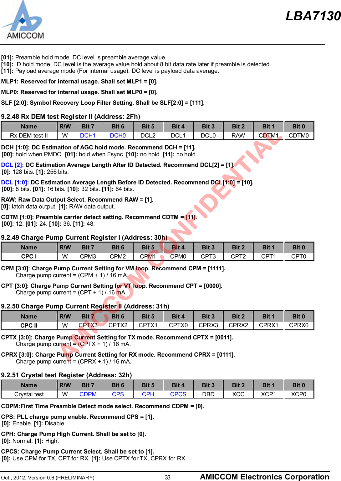 LBA7130Oct., 2012, Version 0.6 (PRELIMINARY)                      33 AMICCOM Electronics Corporation[01]: Preamble hold mode. DC level is preamble average value.[10]: ID hold mode. DC level is the average value hold about 8 bit data rate later if preamble is detected.[11]: Payload average mode (For internal usage). DC level is payload data average.MLP1: Reserved for internal usage. Shall set MLP1 = [0].MLP0: Reserved for internal usage. Shall set MLP0 = [0].SLF [2:0]: Symbol Recovery Loop Filter Setting. Shall be SLF[2:0] = [111].9.2.48 Rx DEM test Register II (Address: 2Fh)Name R/W Bit 7 Bit 6 Bit 5 Bit 4 Bit 3 Bit 2 Bit 1 Bit 0Rx DEM test II W DCH1 DCH0 DCL2 DCL1 DCL0 RAW CDTM1 CDTM0DCH [1:0]: DC Estimation of AGC hold mode. Recommend DCH = [11].[00]: hold when PMDO. [01]: hold when Fsync. [10]: no hold. [11]: no hold.DCL [2]: DC Estimation Average Length After ID Detected. Recommend DCL[2] = [1].[0]: 128 bits. [1]: 256 bits.DCL [1:0]: DC Estimation Average Length Before ID Detected. Recommend DCL[1:0] = [10].[00]: 8 bits. [01]: 16 bits. [10]: 32 bits. [11]: 64 bits.RAW: Raw Data Output Select. Recommend RAW = [1].[0]: latch data output. [1]: RAW data output.CDTM [1:0]: Preamble carrier detect setting. Recommend CDTM = [11].[00]: 12. [01]: 24. [10]: 36. [11]: 48.9.2.49 Charge Pump Current Register I (Address: 30h)Name R/W Bit 7 Bit 6 Bit 5 Bit 4 Bit 3 Bit 2 Bit 1 Bit 0CPC I WCPM3 CPM2 CPM1 CPM0 CPT3 CPT2 CPT1 CPT0CPM [3:0]: Charge Pump Current Setting for VM loop. Recommend CPM = [1111].Charge pump current = (CPM + 1) / 16 mA.CPT [3:0]: Charge Pump Current Setting for VT loop. Recommend CPT = [0000].      Charge pump current = (CPT + 1) / 16 mA.9.2.50 Charge Pump Current Register II (Address: 31h)Name R/W Bit 7 Bit 6 Bit 5 Bit 4 Bit 3 Bit 2 Bit 1 Bit 0CPC II WCPTX3 CPTX2 CPTX1 CPTX0 CPRX3 CPRX2 CPRX1 CPRX0CPTX [3:0]: Charge Pump Current Setting for TX mode. Recommend CPTX = [0011].Charge pump current = (CPTX + 1) / 16 mA.CPRX [3:0]: Charge Pump Current Setting for RX mode. Recommend CPRX = [0111].      Charge pump current = (CPRX + 1) / 16 mA.9.2.51 Crystal test Register (Address: 32h)Name R/W Bit 7 Bit 6 Bit 5 Bit 4 Bit 3 Bit 2 Bit 1 Bit 0Crystal test W CDPM CPS CPH CPCS DBD XCC XCP1 XCP0CDPM:First Time Preamble Detect mode select. Recommend CDPM = [0].CPS: PLL charge pump enable. Recommend CPS = [1].[0]: Enable. [1]: Disable.CPH: Charge Pump High Current. Shall be set to [0].[0]: Normal. [1]: High.CPCS: Charge Pump Current Select. Shall be set to [1].[0]: Use CPM for TX, CPT for RX. [1]: Use CPTX for TX, CPRX for RX.