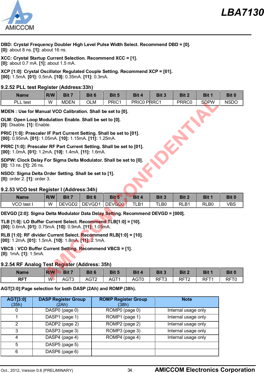 LBA7130Oct., 2012, Version 0.6 (PRELIMINARY)                      34 AMICCOM Electronics CorporationDBD: Crystal Frequency Doubler High Level Pulse Width Select. Recommend DBD = [0].[0]: about 8 ns. [1]: about 16 ns.XCC: Crystal Startup Current Selection. Recommend XCC = [1].[0]: about 0.7 mA. [1]: about 1.5 mA.XCP [1:0]: Crystal Oscillator Regulated Couple Setting. Recommend XCP = [01].[00]: 1.5mA. [01]: 0.5mA. [10]: 0.35mA. [11]: 0.3mA.9.2.52 PLL test Register (Address:33h)Name R/W Bit 7 Bit 6 Bit 5 Bit 4 Bit 3 Bit 2 Bit 1 Bit 0PLL test W MDEN OLM PRIC1 PRIC0 PRRC1 PRRC0 SDPW NSDOMDEN : Use for Manual VCO Calibration. Shall be set to [0].OLM: Open Loop Modulation Enable. Shall be set to [0].[0]: Disable. [1]: Enable.PRIC [1:0]: Prescaler IF Part Current Setting. Shall be set to [01].[00]: 0.95mA. [01]: 1.05mA. [10]: 1.15mA. [11]: 1.25mA.PRRC [1:0]: Prescaler RF Part Current Setting. Shall be set to [01].[00]: 1.0mA. [01]: 1.2mA. [10]: 1.4mA. [11]: 1.6mA.SDPW: Clock Delay For Sigma Delta Modulator. Shall be set to [0].[0]: 13 ns. [1]: 26 ns.NSDO: Sigma Delta Order Setting. Shall be set to [1].[0]: order 2. [1]: order 3.9.2.53 VCO test Register I (Address:34h)Name R/W Bit 7 Bit 6 Bit 5 Bit 4 Bit 3 Bit 2 Bit 1 Bit 0VCO test I W DEVGD2 DEVGD1 DEVGD0 TLB1 TLB0 RLB1 RLB0 VBSDEVGD [2:0]: Sigma Delta Modulator Data Delay Setting. Recommend DEVGD = [000].TLB [1:0]: LO Buffer Current Select. Recommend TLB[1:0] = [10].[00]: 0.6mA. [01]: 0.75mA. [10]: 0.9mA. [11]: 1.05mA.RLB [1:0]: RF divider Current Select. Recommend RLB[1:0] = [10].[00]: 1.2mA. [01]: 1.5mA. [10]: 1.8mA. [11]: 2.1mA.VBCS : VCO Buffer Current Setting. Recommend VBCS = [1].[0]: 1mA. [1]: 1.5mA.9.2.54 RF Analog Test Register (Address: 35h)Name R/W Bit 7 Bit 6 Bit 5 Bit 4 Bit 3 Bit 2 Bit 1 Bit 0RFT W AGT3 AGT2 AGT1 AGT0 RFT3 RFT2 RFT1 RFT0AGT[3:0]:Page selection for both DASP (2Ah) and ROMP (38h).AGT[3:0](35h)DASP Register Group(2Ah)ROMP Register Group(38h)Note0DASP0 (page 0) ROMP0 (page 0) Internal usage only1DASP1 (page 1) ROMP1 (page 1) Internal usage only2 DADP2 (page 2) ROMP2 (page 2) Internal usage only3DASP3 (page 3) ROMP3 (page 3) Internal usage only4DASP4 (page 4) ROMP4 (page 4) Internal usage only5DASP5 (page 5)6 DASP6 (page 6)