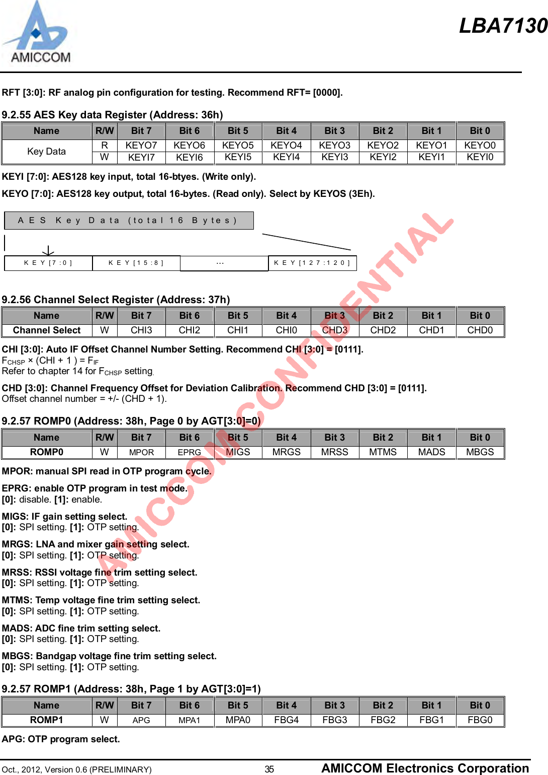 LBA7130Oct., 2012, Version 0.6 (PRELIMINARY)                      35 AMICCOM Electronics CorporationRFT [3:0]: RF analog pin configuration for testing. Recommend RFT= [0000].9.2.55 AES Key data Register (Address: 36h)Name R/W Bit 7 Bit 6 Bit 5 Bit 4 Bit 3 Bit 2 Bit 1 Bit 0RKEYO7 KEYO6 KEYO5 KEYO4 KEYO3 KEYO2 KEYO1 KEYO0Key Data WKEYI7 KEYI6 KEYI5 KEYI4 KEYI3 KEYI2 KEYI1 KEYI0KEYI [7:0]: AES128 key input, total 16-btyes. (Write only).KEYO [7:0]: AES128 key output, total 16-bytes. (Read only). Select by KEYOS (3Eh).A E S  K e y  D a ta  (to ta l 1 6  B y te s )KEY[7:0] KEY[15:8] …KEY[127:120]9.2.56 Channel Select Register (Address: 37h)Name R/W Bit 7 Bit 6 Bit 5 Bit 4 Bit 3 Bit 2 Bit 1 Bit 0Channel Select WCHI3 CHI2 CHI1 CHI0 CHD3 CHD2 CHD1 CHD0CHI [3:0]: Auto IF Offset Channel Number Setting. Recommend CHI [3:0] = [0111].FCHSP × (CHI + 1 ) = FIFRefer to chapter 14 for FCHSP setting.CHD [3:0]: Channel Frequency Offset for Deviation Calibration. Recommend CHD [3:0] = [0111].Offset channel number = +/- (CHD + 1).9.2.57 ROMP0 (Address: 38h, Page 0 by AGT[3:0]=0)Name R/W Bit 7 Bit 6 Bit 5 Bit 4 Bit 3 Bit 2 Bit 1 Bit 0ROMP0 WMPOR EPRG MIGS MRGS MRSS MTMS MADS MBGSMPOR: manual SPI read in OTP program cycle.EPRG: enable OTP program in test mode.[0]: disable. [1]: enable.MIGS: IF gain setting select.[0]: SPI setting. [1]: OTP setting.MRGS: LNA and mixer gain setting select.[0]: SPI setting. [1]: OTP setting.MRSS: RSSI voltage fine trim setting select.[0]: SPI setting. [1]: OTP setting.MTMS: Temp voltage fine trim setting select.[0]: SPI setting. [1]: OTP setting.MADS: ADC fine trim setting select.[0]: SPI setting. [1]: OTP setting.MBGS: Bandgap voltage fine trim setting select.[0]: SPI setting. [1]: OTP setting.9.2.57 ROMP1 (Address: 38h, Page 1 by AGT[3:0]=1)Name R/W Bit 7 Bit 6 Bit 5 Bit 4 Bit 3 Bit 2 Bit 1 Bit 0ROMP1 WAPG MPA1 MPA0 FBG4 FBG3 FBG2 FBG1 FBG0APG: OTP program select.