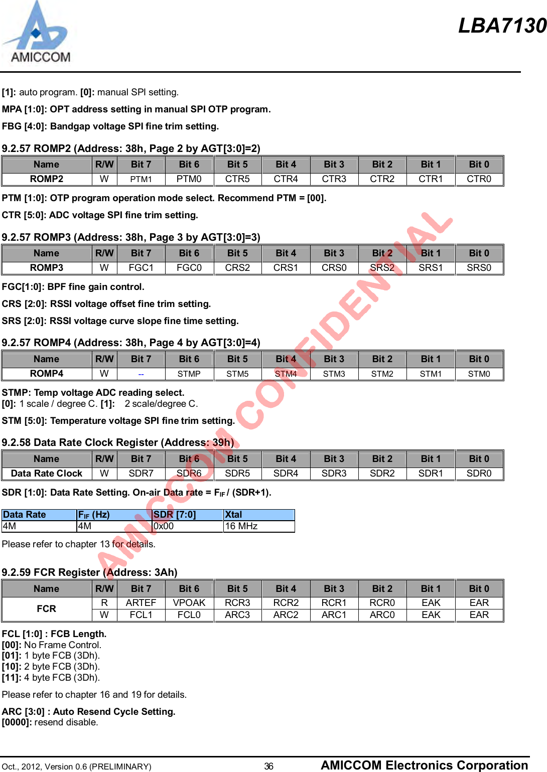 LBA7130Oct., 2012, Version 0.6 (PRELIMINARY)                      36 AMICCOM Electronics Corporation[1]: auto program. [0]: manual SPI setting.MPA [1:0]: OPT address setting in manual SPI OTP program.FBG [4:0]: Bandgap voltage SPI fine trim setting.9.2.57 ROMP2 (Address: 38h, Page 2 by AGT[3:0]=2)Name R/W Bit 7 Bit 6 Bit 5 Bit 4 Bit 3 Bit 2 Bit 1 Bit 0ROMP2 WPTM1 PTM0 CTR5 CTR4 CTR3 CTR2 CTR1 CTR0PTM [1:0]: OTP program operation mode select. Recommend PTM = [00].CTR [5:0]: ADC voltage SPI fine trim setting.9.2.57 ROMP3 (Address: 38h, Page 3 by AGT[3:0]=3)Name R/W Bit 7 Bit 6 Bit 5 Bit 4 Bit 3 Bit 2 Bit 1 Bit 0ROMP3 WFGC1 FGC0 CRS2 CRS1 CRS0 SRS2 SRS1 SRS0FGC[1:0]: BPF fine gain control.CRS [2:0]: RSSI voltage offset fine trim setting.SRS [2:0]: RSSI voltage curve slope fine time setting.9.2.57 ROMP4 (Address: 38h, Page 4 by AGT[3:0]=4)Name R/W Bit 7 Bit 6 Bit 5 Bit 4 Bit 3 Bit 2 Bit 1 Bit 0ROMP4 W-- STMP STM5 STM4 STM3 STM2 STM1 STM0STMP: Temp voltage ADC reading select.[0]: 1 scale / degree C. [1]: 2 scale/degree C.STM [5:0]: Temperature voltage SPI fine trim setting.9.2.58 Data Rate Clock Register (Address: 39h)Name R/W Bit 7 Bit 6 Bit 5 Bit 4 Bit 3 Bit 2 Bit 1 Bit 0Data Rate Clock WSDR7 SDR6 SDR5 SDR4 SDR3 SDR2 SDR1 SDR0SDR [1:0]: Data Rate Setting. On-air Data rate = FIF / (SDR+1).Data Rate FIF (Hz) SDR [7:0] Xtal4M 4M 0x00 16 MHzPlease refer to chapter 13 for details.9.2.59 FCR Register (Address: 3Ah)Name R/W Bit 7 Bit 6 Bit 5 Bit 4 Bit 3 Bit 2 Bit 1 Bit 0RARTEF VPOAK RCR3 RCR2 RCR1 RCR0 EAK EARFCR WFCL1 FCL0 ARC3 ARC2 ARC1 ARC0 EAK EARFCL [1:0] : FCB Length.[00]: No Frame Control.[01]: 1 byte FCB (3Dh).[10]: 2 byte FCB (3Dh).[11]: 4 byte FCB (3Dh).Please refer to chapter 16 and 19 for details.ARC [3:0] : Auto Resend Cycle Setting.[0000]: resend disable.
