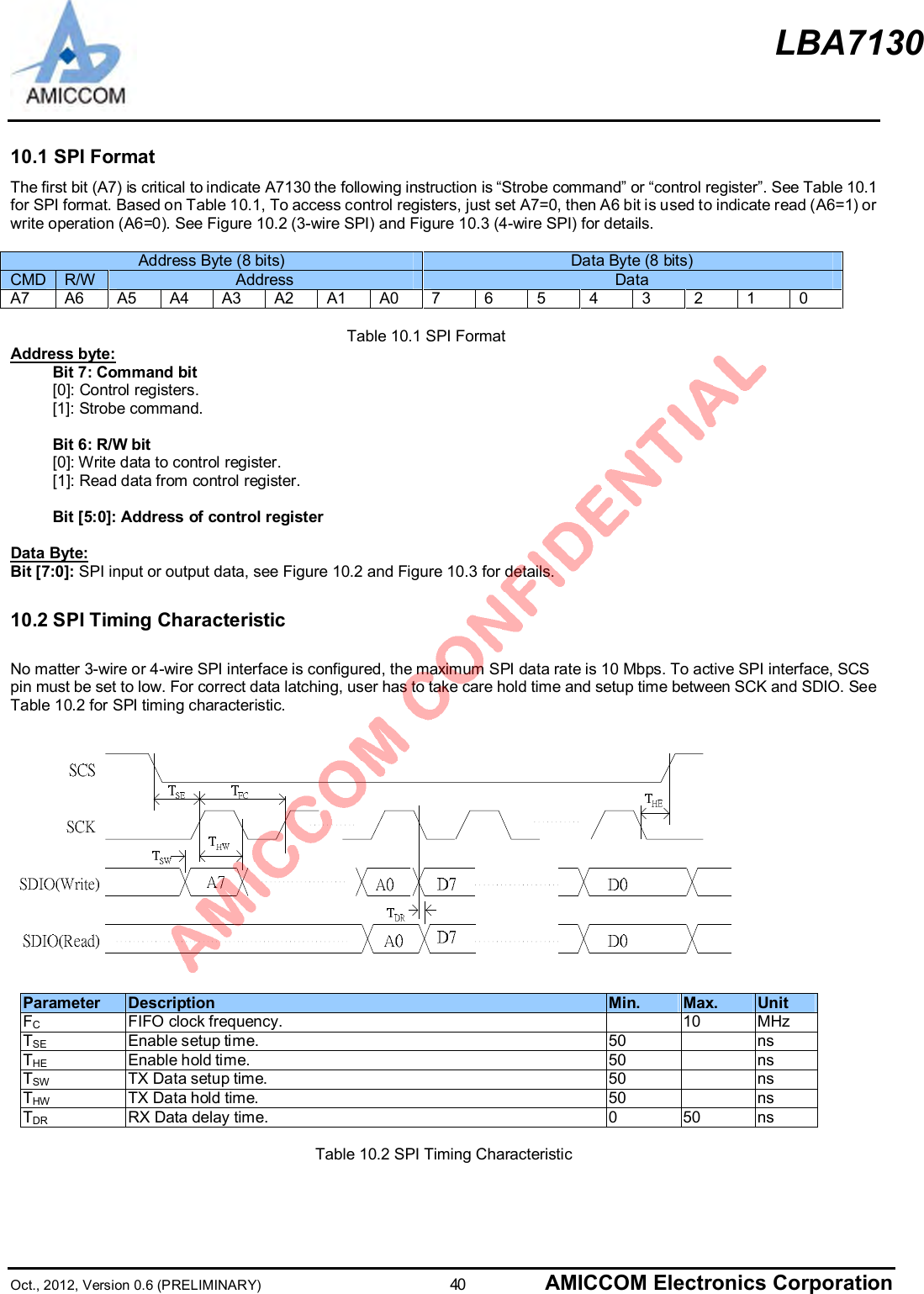 LBA7130Oct., 2012, Version 0.6 (PRELIMINARY)                      40 AMICCOM Electronics Corporation10.1 SPI FormatThe first bit (A7) is critical to indicate A7130 the following instruction is “Strobe command” or “control register”. See Table 10.1for SPI format. Based on Table 10.1, To access control registers, just set A7=0, then A6 bit is used to indicate read (A6=1) orwrite operation (A6=0). See Figure 10.2 (3-wire SPI) and Figure 10.3 (4-wire SPI) for details.Address Byte (8 bits) Data Byte (8 bits)CMD R/W Address DataA7 A6 A5 A4 A3 A2 A1 A0 7 6 5 4 3 2 1 0Table 10.1 SPI FormatAddress byte:Bit 7: Command bit[0]: Control registers.[1]: Strobe command.Bit 6: R/W bit[0]: Write data to control register.[1]: Read data from control register.Bit [5:0]: Address of control registerData Byte:Bit [7:0]: SPI input or output data, see Figure 10.2 and Figure 10.3 for details.10.2 SPI Timing CharacteristicNo matter 3-wire or 4-wire SPI interface is configured, the maximum SPI data rate is 10 Mbps. To active SPI interface, SCSpin must be set to low. For correct data latching, user has to take care hold time and setup time between SCK and SDIO. SeeTable 10.2 for SPI timing characteristic.Parameter Description Min. Max. UnitFCFIFO clock frequency. 10 MHzTSE Enable setup time. 50 nsTHE Enable hold time. 50 nsTSW TX Data setup time. 50 nsTHW TX Data hold time. 50 nsTDR RX Data delay time. 0 50 nsTable 10.2 SPI Timing Characteristic
