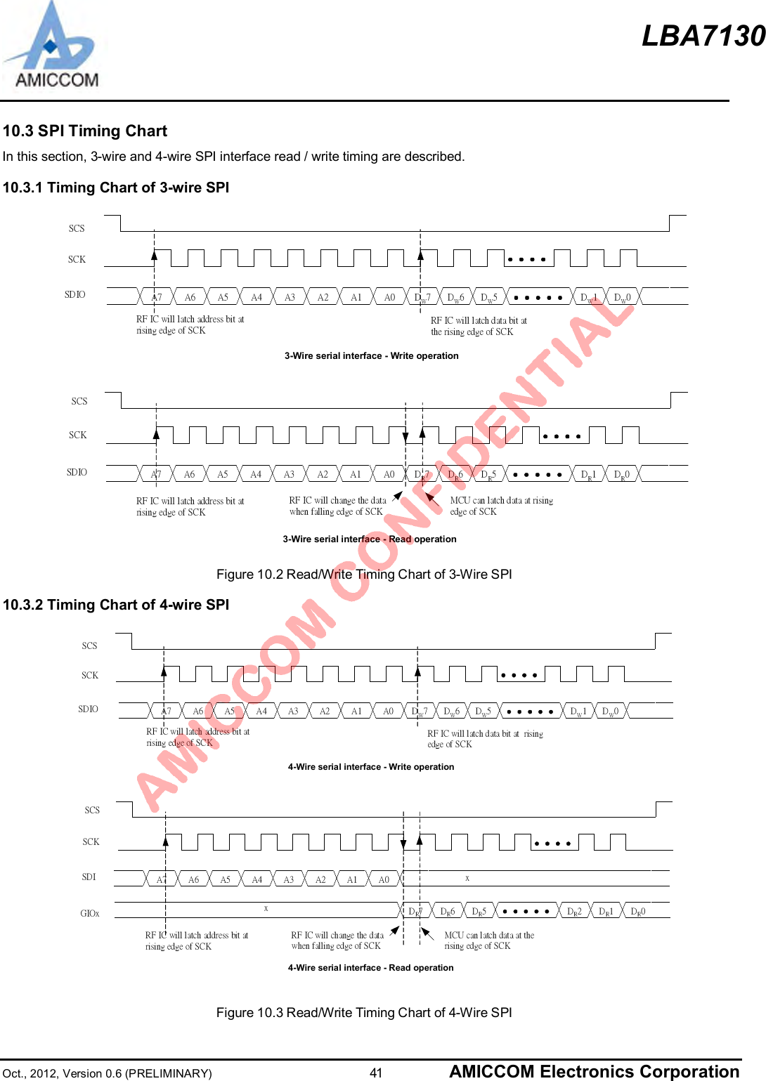 LBA7130Oct., 2012, Version 0.6 (PRELIMINARY)                      41 AMICCOM Electronics Corporation10.3 SPI Timing ChartIn this section, 3-wire and 4-wire SPI interface read / write timing are described.10.3.1 Timing Chart of 3-wire SPIA7 DW7A0A1A2A3A4A5A6 DW0DW5DW6 DW1SCSSCKSDIOSCKSCSA7 DR7A0A1A2A3A4A5A6 DR0DR5DR6 DR1SDIORF IC will latch address bit atrising edge of SCKRF IC will latch data bit atthe rising edge of SCKRF IC will latch address bit atrising edge of SCK3-Wire serial interface - Write operation3-Wire serial interface - Read operationRF IC will change the datawhen falling edge of SCKMCU can latch data at risingedge of SCKFigure 10.2 Read/Write Timing Chart of 3-Wire SPI10.3.2 Timing Chart of 4-wire SPIA7 DW7A0A1A2A3A4A5A6 DW0DW5DW6 DW1SCSSCKSDIOSCKSCSRF IC will latch address bit atrising edge of SCKRF IC will latch data bit at  risingedge of SCKRF IC will latch address bit atrising edge of SCK4-Wire serial interface - Write operation4-Wire serial interface - Read operationRF IC will change the datawhen falling edge of SCKMCU can latch data at therising edge of SCKGIOx DR7 DR1DR0DR5DR6 DR2SDI A7 A0A1A2A3A4A5A6 xxFigure 10.3 Read/Write Timing Chart of 4-Wire SPI