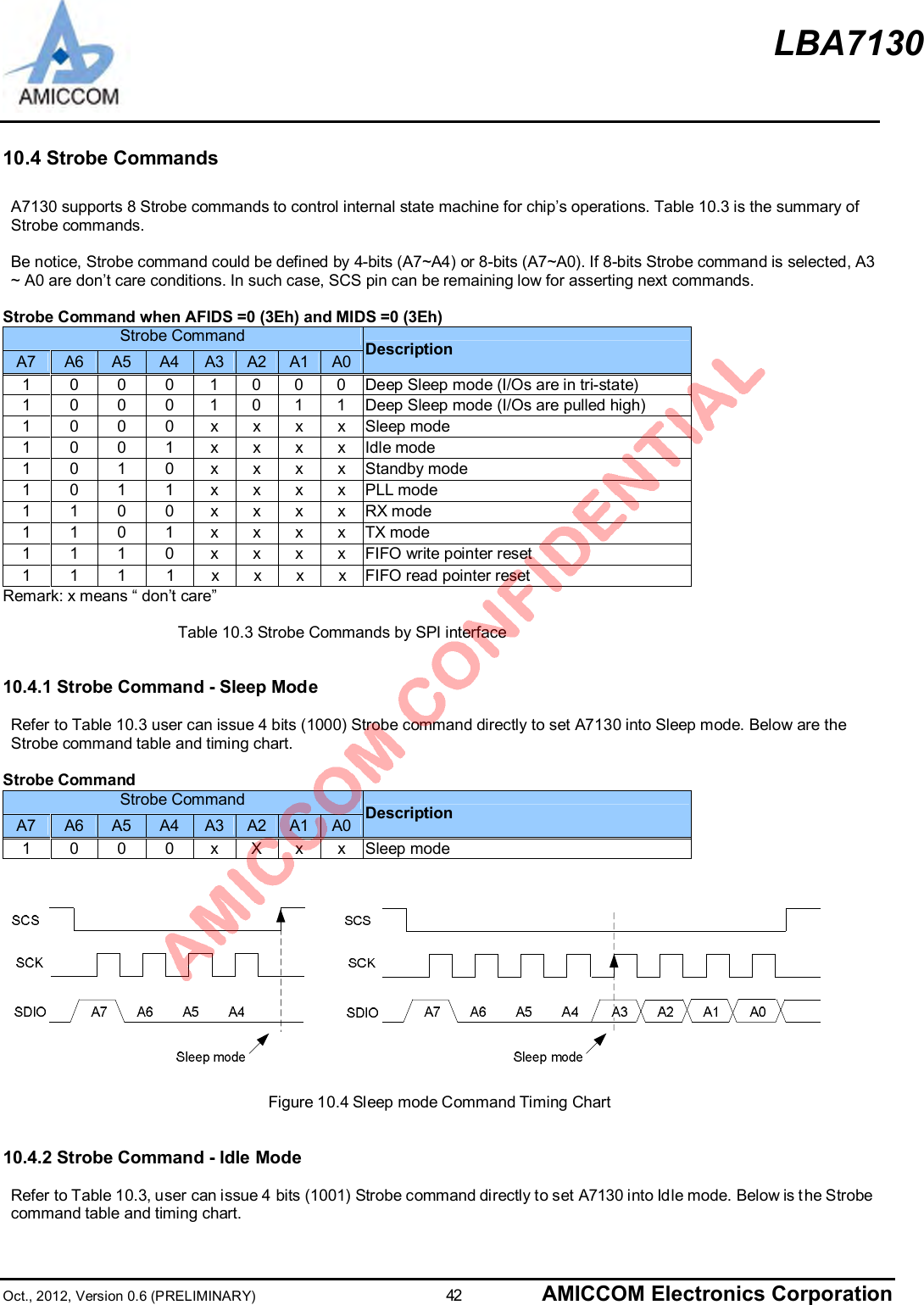 LBA7130Oct., 2012, Version 0.6 (PRELIMINARY)                      42 AMICCOM Electronics Corporation10.4 Strobe CommandsA7130 supports 8 Strobe commands to control internal state machine for chip’s operations. Table 10.3 is the summary ofStrobe commands.Be notice, Strobe command could be defined by 4-bits (A7~A4) or 8-bits (A7~A0). If 8-bits Strobe command is selected, A3~ A0 are don’t care conditions. In such case, SCS pin can be remaining low for asserting next commands.Strobe Command when AFIDS =0 (3Eh) and MIDS =0 (3Eh)Strobe CommandA7 A6 A5 A4 A3 A2 A1 A0 Description1 0 0 0 1 0 0 0  Deep Sleep mode (I/Os are in tri-state)1 0 0 0 1 0 1 1  Deep Sleep mode (I/Os are pulled high)1 0 0 0 x x x x  Sleep mode1 0 0 1 x x x x  Idle mode1 0 1 0 x x x x  Standby mode1 0 1 1 x x x x  PLL mode1 1 0 0 x x x x  RX mode1 1 0 1 x x x x  TX mode1 1 1 0 x x x x  FIFO write pointer reset1 1 1 1 x x x x  FIFO read pointer resetRemark: x means “ don’t care”                      Table 10.3 Strobe Commands by SPI interface10.4.1 Strobe Command - Sleep Mode  Refer to Table 10.3 user can issue 4 bits (1000) Strobe command directly to set A7130 into Sleep mode. Below are theStrobe command table and timing chart.Strobe CommandStrobe CommandA7 A6 A5 A4 A3 A2 A1 A0 Description1 0 0 0 x X x x  Sleep modeFigure 10.4 Sleep mode Command Timing Chart10.4.2 Strobe Command - ldle Mode  Refer to Table 10.3, user can issue 4 bits (1001) Strobe command directly to set A7130 into Idle mode. Below is t he Strobecommand table and timing chart.