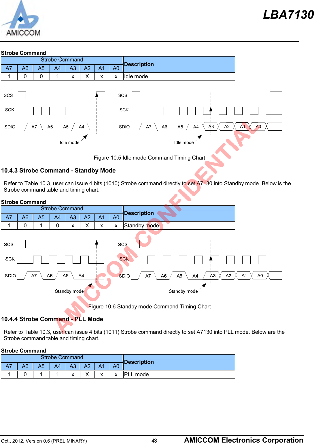 LBA7130Oct., 2012, Version 0.6 (PRELIMINARY)                      43 AMICCOM Electronics CorporationStrobe CommandStrobe CommandA7 A6 A5 A4 A3 A2 A1 A0 Description1 0 0 1 x X x x  Idle modeSCSSCKSDIOIdle modeA7 A4A5A6SCSSCKSDIOIdle modeA7 A4A5A6 A3 A0A1A2Figure 10.5 Idle mode Command Timing Chart10.4.3 Strobe Command - Standby Mode  Refer to Table 10.3, user can issue 4 bits (1010) Strobe command directly to set A7130 into Standby mode. Below is theStrobe command table and timing chart.Strobe CommandStrobe CommandA7 A6 A5 A4 A3 A2 A1 A0 Description1 0 1 0 x X x x  Standby modeFigure 10.6 Standby mode Command Timing Chart10.4.4 Strobe Command - PLL Mode  Refer to Table 10.3, user can issue 4 bits (1011) Strobe command directly to set A7130 into PLL mode. Below are theStrobe command table and timing chart.Strobe CommandStrobe CommandA7 A6 A5 A4 A3 A2 A1 A0 Description1 0 1 1 x X x x  PLL mode