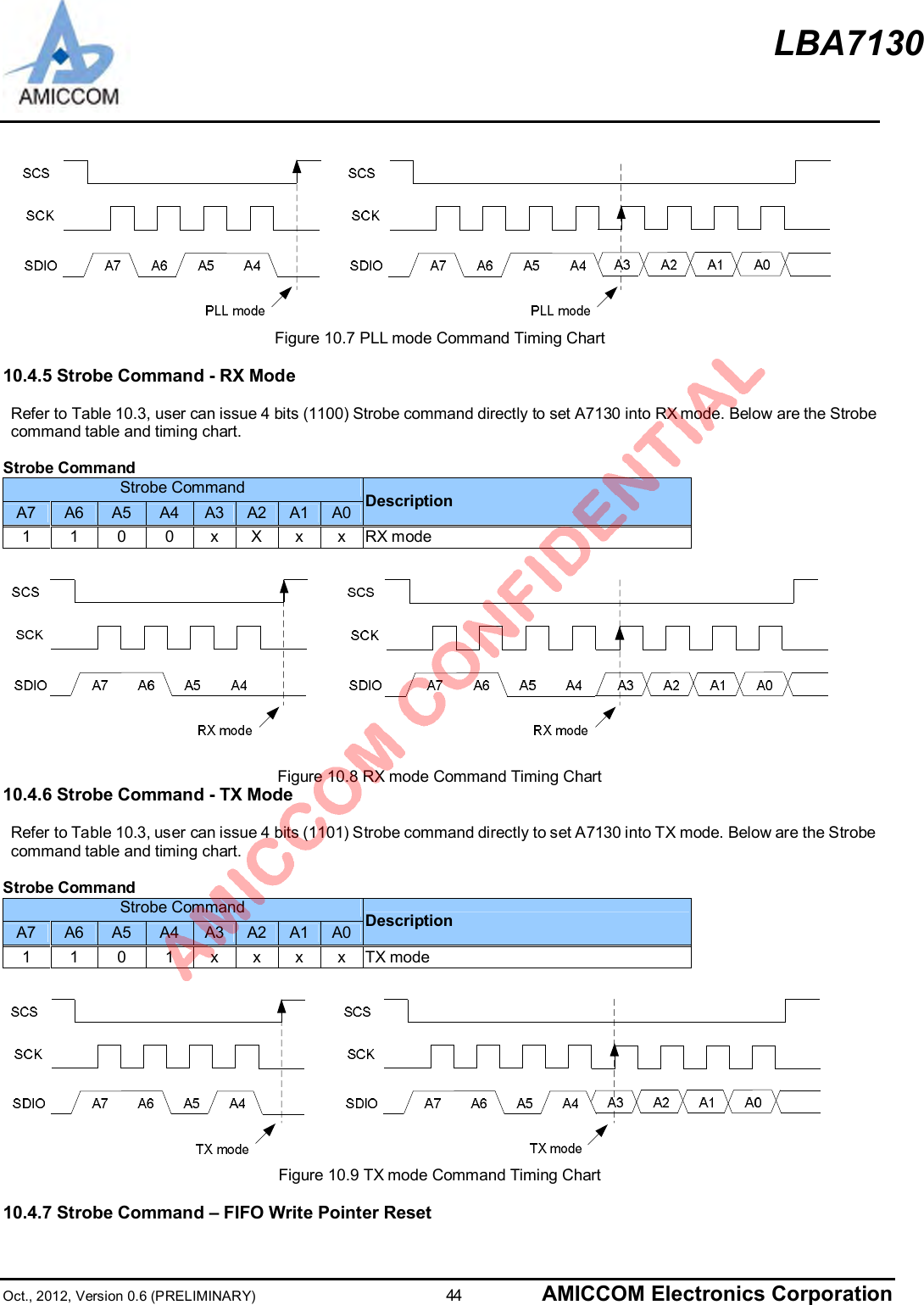 LBA7130Oct., 2012, Version 0.6 (PRELIMINARY)                      44 AMICCOM Electronics CorporationFigure 10.7 PLL mode Command Timing Chart10.4.5 Strobe Command - RX Mode  Refer to Table 10.3, user can issue 4 bits (1100) Strobe command directly to set A7130 into RX mode. Below are the Strobecommand table and timing chart.Strobe CommandStrobe CommandA7 A6 A5 A4 A3 A2 A1 A0 Description1 1 0 0 x X x x  RX modeFigure 10.8 RX mode Command Timing Chart10.4.6 Strobe Command - TX Mode  Refer to Table 10.3, user can issue 4 bits (1101) Strobe command directly to set A7130 into TX mode. Below are the Strobecommand table and timing chart.Strobe CommandStrobe CommandA7 A6 A5 A4 A3 A2 A1 A0 Description1 1 0 1 x x x x  TX modeFigure 10.9 TX mode Command Timing Chart10.4.7 Strobe Command – FIFO Write Pointer Reset