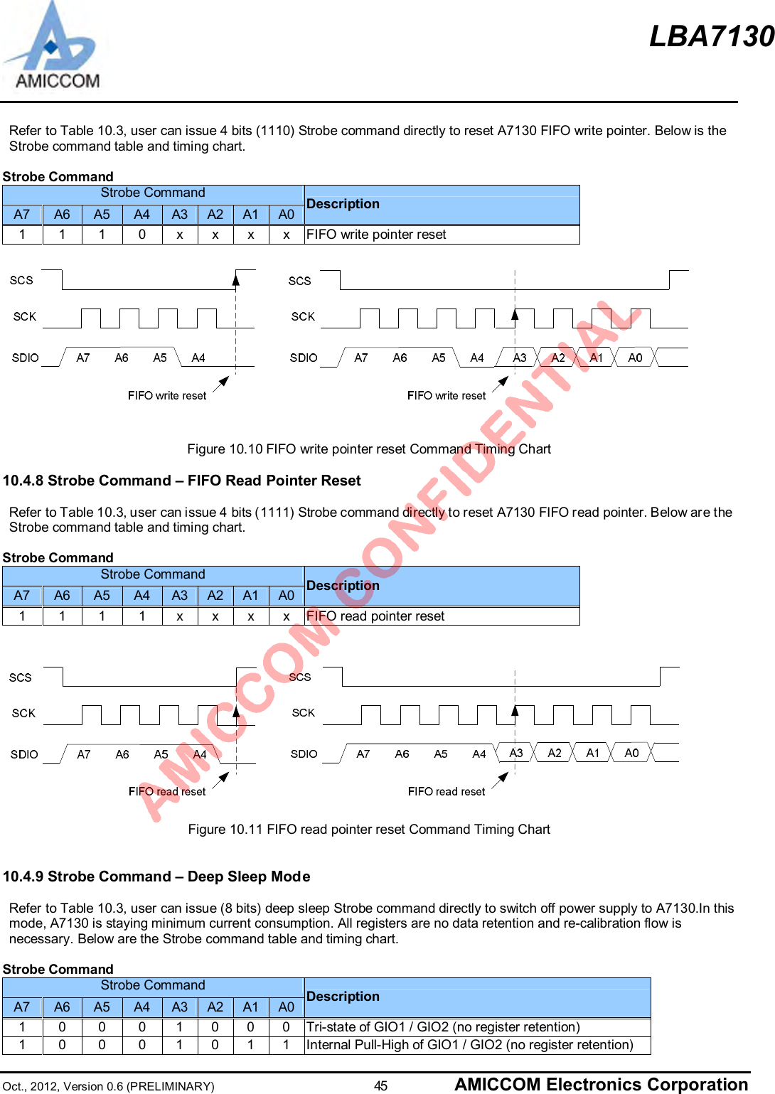 LBA7130Oct., 2012, Version 0.6 (PRELIMINARY)                      45 AMICCOM Electronics Corporation  Refer to Table 10.3, user can issue 4 bits (1110) Strobe command directly to reset A7130 FIFO write pointer. Below is theStrobe command table and timing chart.Strobe CommandStrobe CommandA7 A6 A5 A4 A3 A2 A1 A0 Description1 1 1 0 x x x x  FIFO write pointer resetFigure 10.10 FIFO write pointer reset Command Timing Chart10.4.8 Strobe Command – FIFO Read Pointer Reset  Refer to Table 10.3, user can issue 4 bits (1111) Strobe command directly to reset A7130 FIFO read pointer. Below are theStrobe command table and timing chart.Strobe CommandStrobe CommandA7 A6 A5 A4 A3 A2 A1 A0 Description1 1 1 1 x x x x  FIFO read pointer resetFigure 10.11 FIFO read pointer reset Command Timing Chart10.4.9 Strobe Command – Deep Sleep Mode  Refer to Table 10.3, user can issue (8 bits) deep sleep Strobe command directly to switch off power supply to A7130.In thismode, A7130 is staying minimum current consumption. All registers are no data retention and re-calibration flow isnecessary. Below are the Strobe command table and timing chart.Strobe CommandStrobe CommandA7 A6 A5 A4 A3 A2 A1 A0 Description1 0 0 0 1 0 0 0  Tri-state of GIO1 / GIO2 (no register retention)1 0 0 0 1 0 1 1  Internal Pull-High of GIO1 / GIO2 (no register retention)