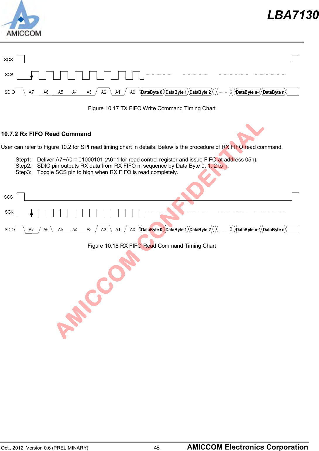LBA7130Oct., 2012, Version 0.6 (PRELIMINARY)                      48 AMICCOM Electronics CorporationFigure 10.17 TX FIFO Write Command Timing Chart10.7.2 Rx FIFO Read CommandUser can refer to Figure 10.2 for SPI read timing chart in details. Below is the procedure of RX FIFO read command.Step1:   Deliver A7~A0 = 01000101 (A6=1 for read control register and issue FIFO at address 05h).Step2:   SDIO pin outputs RX data from RX FIFO in sequence by Data Byte 0, 1, 2 to n.Step3:   Toggle SCS pin to high when RX FIFO is read completely.Figure 10.18 RX FIFO Read Command Timing Chart