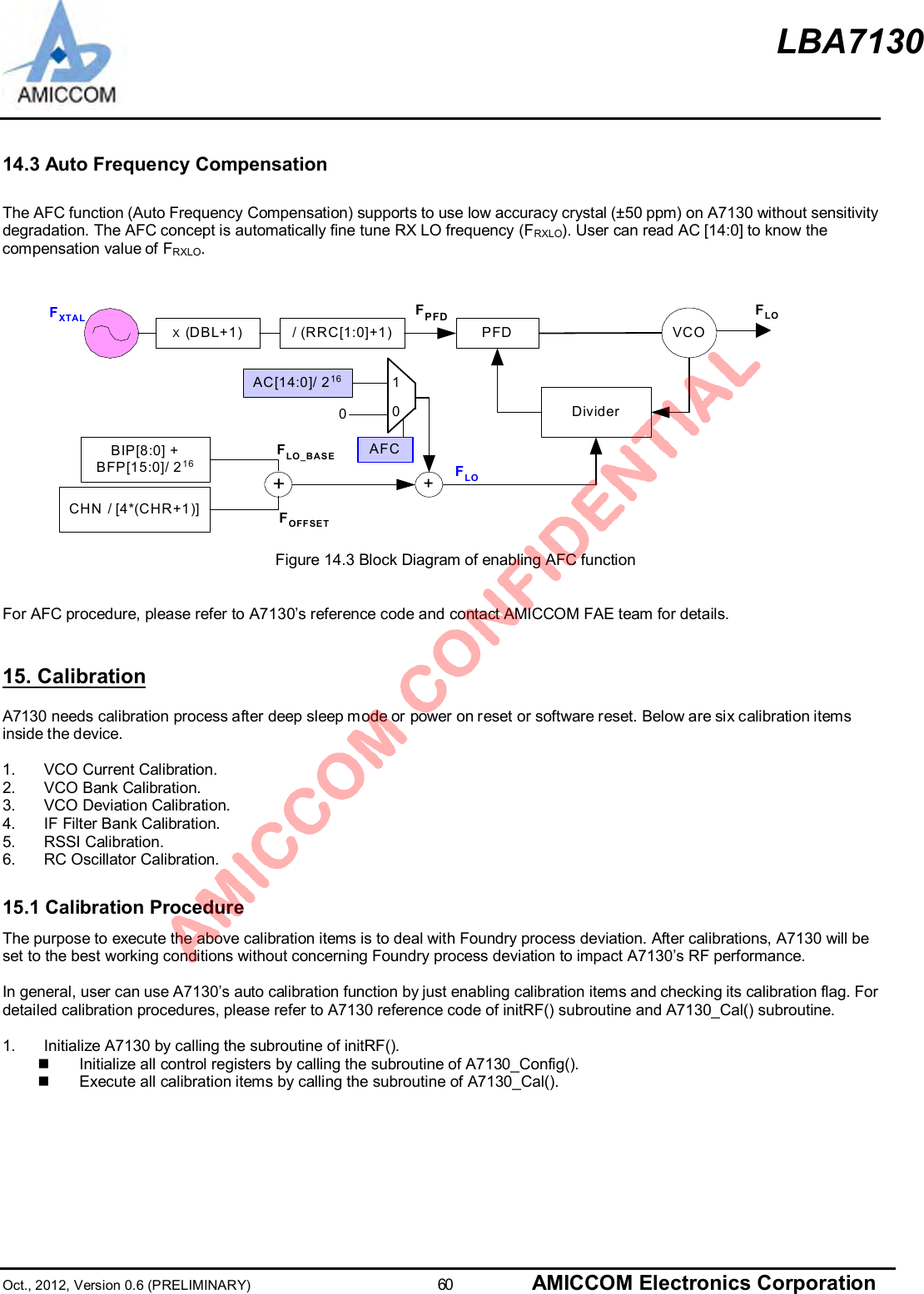 LBA7130Oct., 2012, Version 0.6 (PRELIMINARY)                      60 AMICCOM Electronics Corporation14.3 Auto Frequency CompensationThe AFC function (Auto Frequency Compensation) supports to use low accuracy crystal (±50 ppm) on A7130 without sensitivitydegradation. The AFC concept is automatically fine tune RX LO frequency (FRXLO). User can read AC [14:0] to know thecompensation value of FRXLO./ (RRC[1:0]+1)X (DBL+1) PFD VCO+DividerFXTALCHN / [4*(CHR+1)]AC[14:0]/ 216010AFCFPFD FLOFLOBIP[8:0] +BFP[15:0]/ 216+FLO_BASEFOFFSETFigure 14.3 Block Diagram of enabling AFC functionFor AFC procedure, please refer to A7130’s reference code and contact AMICCOM FAE team for details.15. CalibrationA7130 needs calibration process after deep sleep mode or power on reset or software reset. Below are six calibration itemsinside the device.1.  VCO Current Calibration.2.  VCO Bank Calibration.3.  VCO Deviation Calibration.4.  IF Filter Bank Calibration.5.  RSSI Calibration.6.  RC Oscillator Calibration.15.1 Calibration ProcedureThe purpose to execute the above calibration items is to deal with Foundry process deviation. After calibrations, A7130 will beset to the best working conditions without concerning Foundry process deviation to impact A7130’s RF performance.In general, user can use A7130’s auto calibration function by just enabling calibration items and checking its calibration flag. Fordetailed calibration procedures, please refer to A7130 reference code of initRF() subroutine and A7130_Cal() subroutine.1.  Initialize A7130 by calling the subroutine of initRF().n  Initialize all control registers by calling the subroutine of A7130_Config().n  Execute all calibration items by calling the subroutine of A7130_Cal().