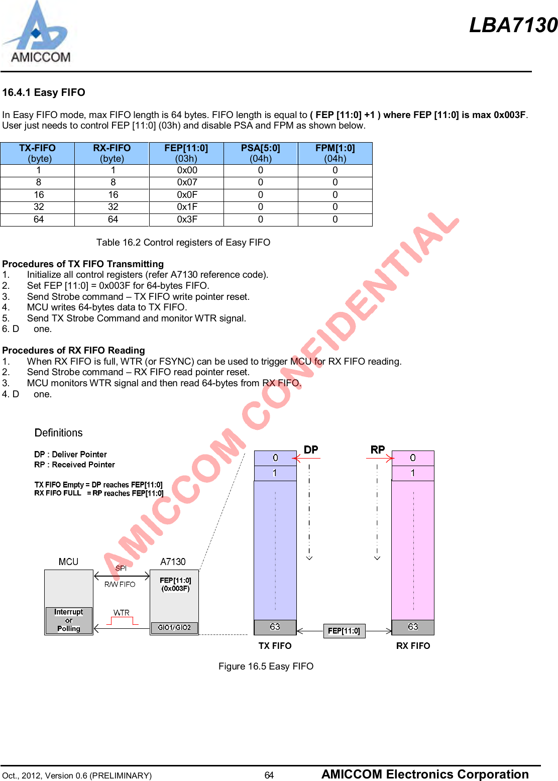 LBA7130Oct., 2012, Version 0.6 (PRELIMINARY)                      64 AMICCOM Electronics Corporation16.4.1 Easy FIFOIn Easy FIFO mode, max FIFO length is 64 bytes. FIFO length is equal to ( FEP [11:0] +1 ) where FEP [11:0] is max 0x003F.User just needs to control FEP [11:0] (03h) and disable PSA and FPM as shown below.TX-FIFO(byte)RX-FIFO(byte)FEP[11:0](03h)PSA[5:0](04h)FPM[1:0](04h)1 1 0x00 0 08 8 0x07 0 016 16 0x0F 0 032 32 0x1F 0 064 64 0x3F 0 0                    Table 16.2 Control registers of Easy FIFOProcedures of TX FIFO Transmitting1.  Initialize all control registers (refer A7130 reference code).2.  Set FEP [11:0] = 0x003F for 64-bytes FIFO.3.  Send Strobe command – TX FIFO write pointer reset.4.  MCU writes 64-bytes data to TX FIFO.5.  Send TX Strobe Command and monitor WTR signal.6. D one.Procedures of RX FIFO Reading1.  When RX FIFO is full, WTR (or FSYNC) can be used to trigger MCU for RX FIFO reading.2.  Send Strobe command – RX FIFO read pointer reset.3.  MCU monitors WTR signal and then read 64-bytes from RX FIFO.4. D one.Figure 16.5 Easy FIFO