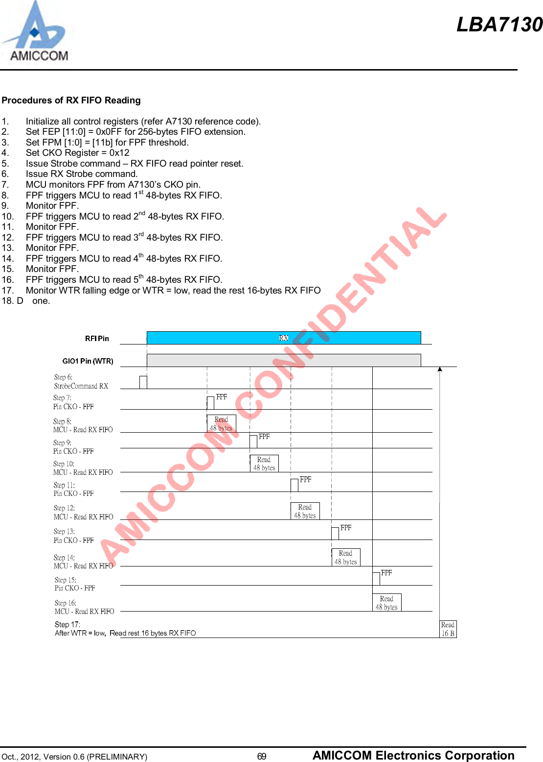 LBA7130Oct., 2012, Version 0.6 (PRELIMINARY)                      69 AMICCOM Electronics CorporationProcedures of RX FIFO Reading1.  Initialize all control registers (refer A7130 reference code).2.  Set FEP [11:0] = 0x0FF for 256-bytes FIFO extension.3.  Set FPM [1:0] = [11b] for FPF threshold.4.  Set CKO Register = 0x125.  Issue Strobe command – RX FIFO read pointer reset.6.  Issue RX Strobe command.7.  MCU monitors FPF from A7130’s CKO pin.8.  FPF triggers MCU to read 1st 48-bytes RX FIFO.9.  Monitor FPF.10.  FPF triggers MCU to read 2nd 48-bytes RX FIFO.11.  Monitor FPF.12.  FPF triggers MCU to read 3rd 48-bytes RX FIFO.13.  Monitor FPF.14.  FPF triggers MCU to read 4th 48-bytes RX FIFO.15.  Monitor FPF.16.  FPF triggers MCU to read 5th 48-bytes RX FIFO.17.  Monitor WTR falling edge or WTR = low, read the rest 16-bytes RX FIFO18. D one.