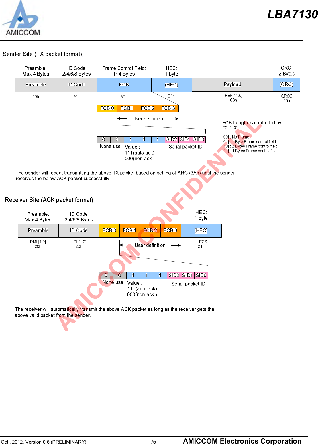 LBA7130Oct., 2012, Version 0.6 (PRELIMINARY)                      75 AMICCOM Electronics Corporation