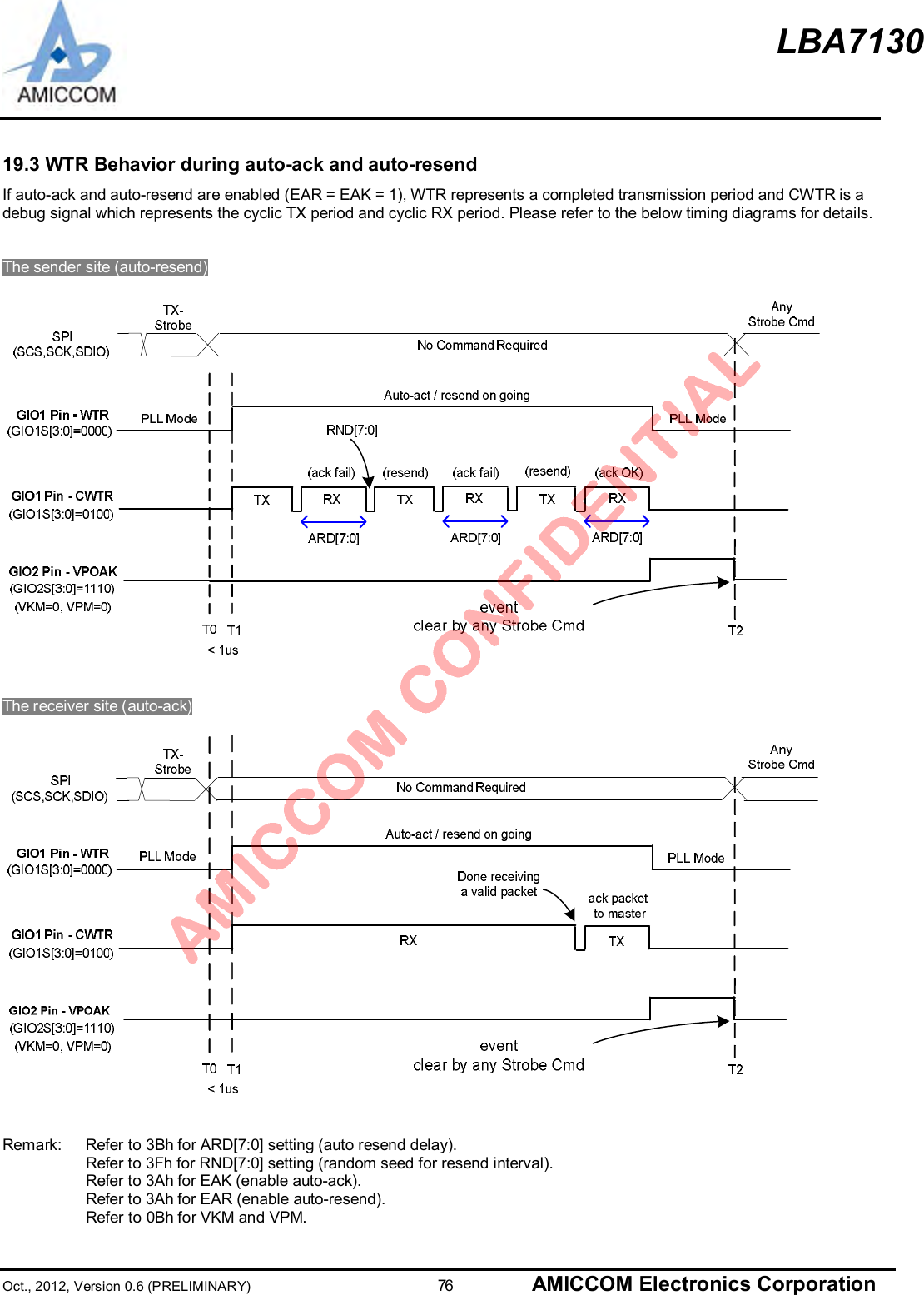 LBA7130Oct., 2012, Version 0.6 (PRELIMINARY)                      76 AMICCOM Electronics Corporation19.3 WTR Behavior during auto-ack and auto-resendIf auto-ack and auto-resend are enabled (EAR = EAK = 1), WTR represents a completed transmission period and CWTR is adebug signal which represents the cyclic TX period and cyclic RX period. Please refer to the below timing diagrams for details.The sender site (auto-resend)The receiver site (auto-ack)Remark:   Refer to 3Bh for ARD[7:0] setting (auto resend delay).Refer to 3Fh for RND[7:0] setting (random seed for resend interval).Refer to 3Ah for EAK (enable auto-ack).Refer to 3Ah for EAR (enable auto-resend).Refer to 0Bh for VKM and VPM.