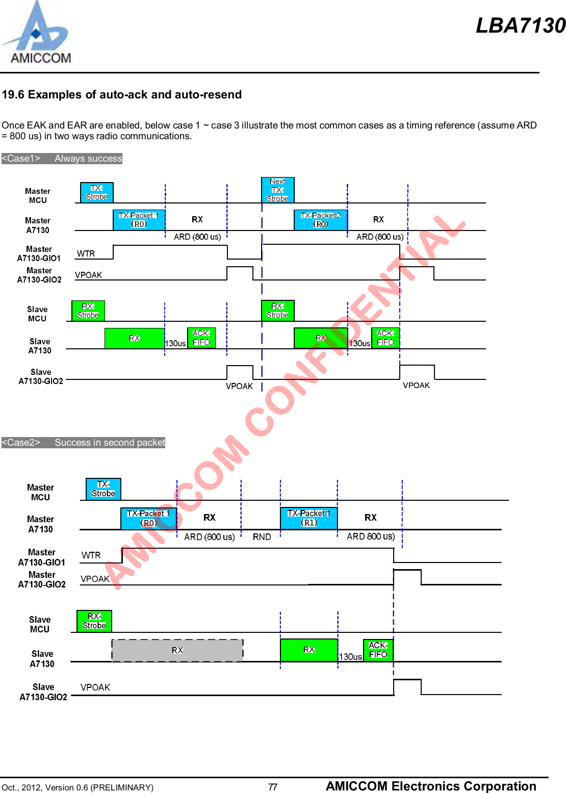LBA7130Oct., 2012, Version 0.6 (PRELIMINARY)                      77 AMICCOM Electronics Corporation19.6 Examples of auto-ack and auto-resendOnce EAK and EAR are enabled, below case 1 ~ case 3 illustrate the most common cases as a timing reference (assume ARD= 800 us) in two ways radio communications.&lt;Case1&gt;    Always success&lt;Case2&gt;    Success in second packet