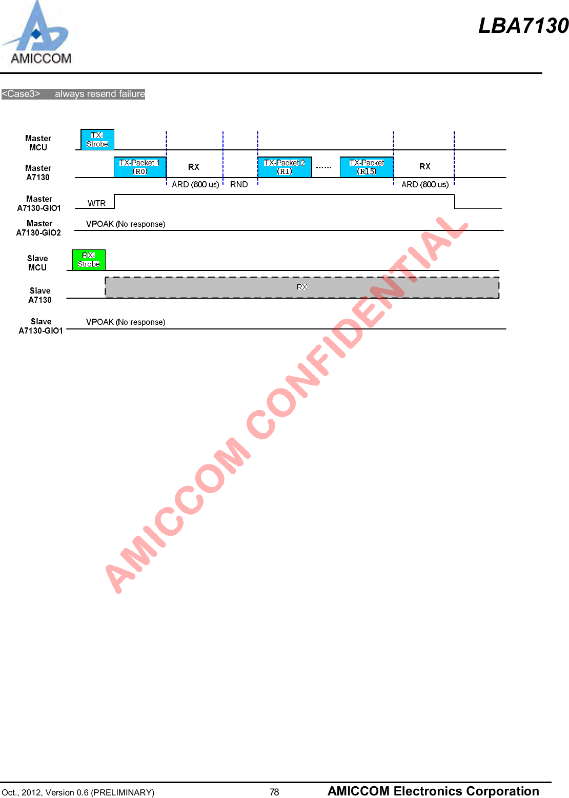LBA7130Oct., 2012, Version 0.6 (PRELIMINARY)                      78 AMICCOM Electronics Corporation&lt;Case3&gt;    always resend failure