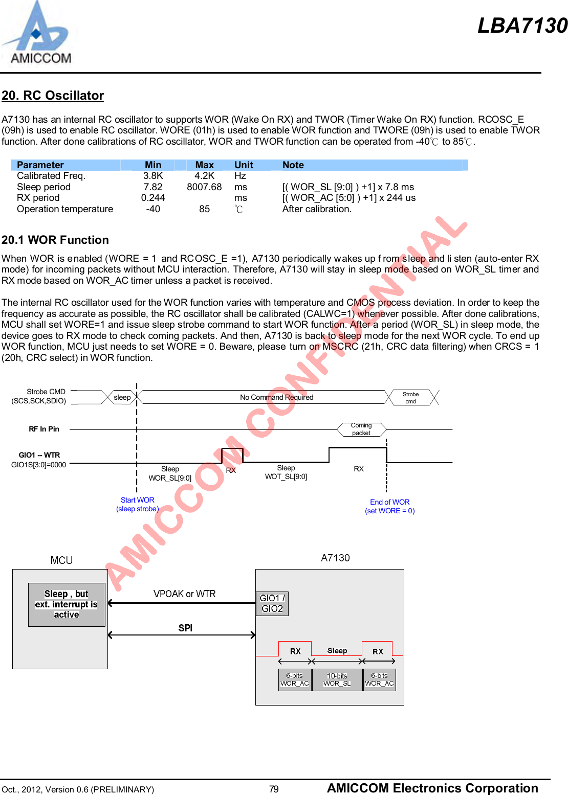 LBA7130Oct., 2012, Version 0.6 (PRELIMINARY)                      79 AMICCOM Electronics Corporation20. RC OscillatorA7130 has an internal RC oscillator to supports WOR (Wake On RX) and TWOR (Timer Wake On RX) function. RCOSC_E(09h) is used to enable RC oscillator. WORE (01h) is used to enable WOR function and TWORE (09h) is used to enable TWORfunction. After done calibrations of RC oscillator, WOR and TWOR function can be operated from -40℃ to 85℃.Parameter Min Max Unit NoteCalibrated Freq. 3.8K 4.2K HzSleep period 7.82 8007.68 ms [( WOR_SL [9:0] ) +1] x 7.8 msRX period 0.244 ms [( WOR_AC [5:0] ) +1] x 244 usOperation temperature -40 85 ℃After calibration.20.1 WOR FunctionWhen WOR is enabled (WORE = 1  and RCOSC_E =1), A7130 periodically wakes up f rom sleep and li sten (auto-enter RXmode) for incoming packets without MCU interaction. Therefore, A7130 will stay in sleep mode based on WOR_SL timer andRX mode based on WOR_AC timer unless a packet is received.The internal RC oscillator used for the WOR function varies with temperature and CMOS process deviation. In order to keep thefrequency as accurate as possible, the RC oscillator shall be calibrated (CALWC=1) whenever possible. After done calibrations,MCU shall set WORE=1 and issue sleep strobe command to start WOR function. After a period (WOR_SL) in sleep mode, thedevice goes to RX mode to check coming packets. And then, A7130 is back to sleep mode for the next WOR cycle. To end upWOR function, MCU just needs to set WORE = 0. Beware, please turn on MSCRC (21h, CRC data filtering) when CRCS = 1(20h, CRC select) in WOR function.Strobe CMD(SCS,SCK,SDIO) No Command RequiredsleepGIO1 -- WTR GIO1S[3:0]=0000RF In PinStrobecmdSleepWOR_SL[9:0]RX SleepWOT_SL[9:0]RXStart WOR(sleep strobe)ComingpacketEnd of WOR(set WORE = 0)