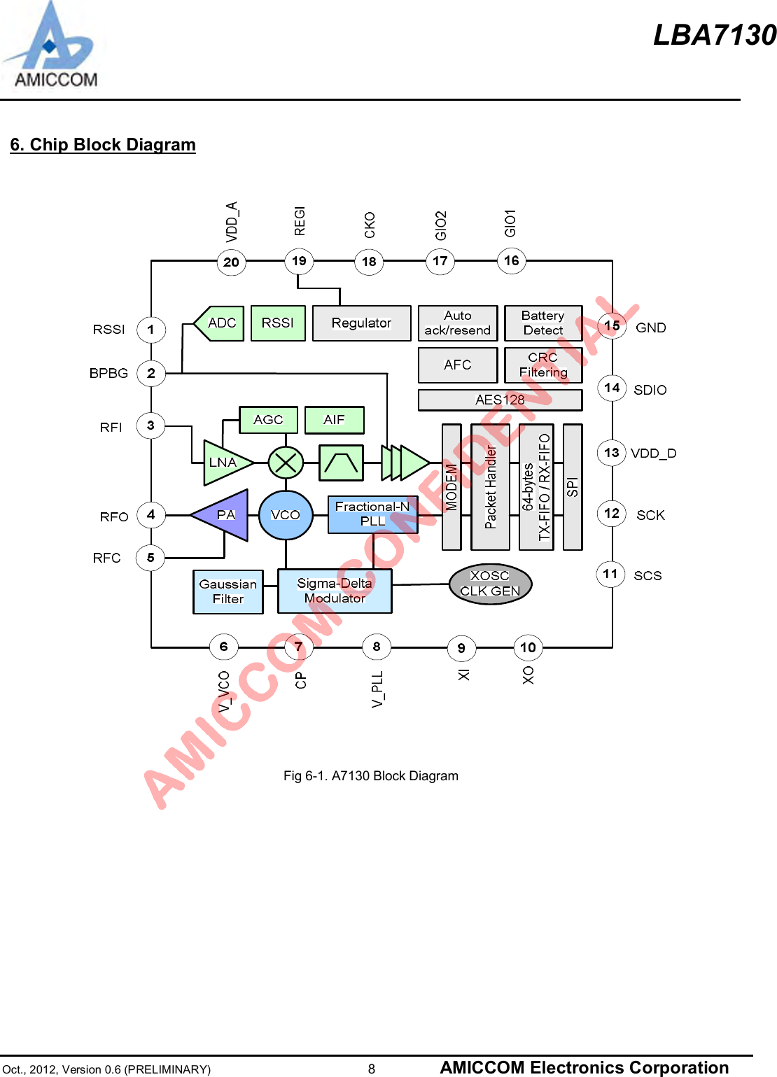 LBA7130Oct., 2012, Version 0.6 (PRELIMINARY)                      8 AMICCOM Electronics Corporation6. Chip Block DiagramFig 6-1. A7130 Block Diagram