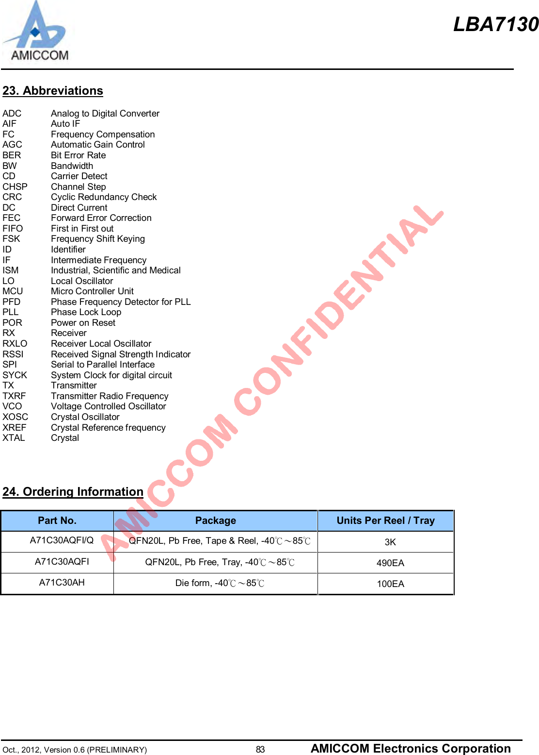 LBA7130Oct., 2012, Version 0.6 (PRELIMINARY)                      83 AMICCOM Electronics Corporation23. AbbreviationsADC Analog to Digital ConverterAIF Auto IFFC Frequency CompensationAGC Automatic Gain ControlBER Bit Error RateBW BandwidthCD Carrier DetectCHSP Channel StepCRC Cyclic Redundancy CheckDC Direct CurrentFEC Forward Error CorrectionFIFO First in First outFSK Frequency Shift KeyingID IdentifierIF Intermediate FrequencyISM Industrial, Scientific and MedicalLO Local OscillatorMCU Micro Controller UnitPFD Phase Frequency Detector for PLLPLL Phase Lock LoopPOR Power on ResetRX ReceiverRXLO Receiver Local OscillatorRSSI Received Signal Strength IndicatorSPI Serial to Parallel InterfaceSYCK System Clock for digital circuitTX TransmitterTXRF Transmitter Radio FrequencyVCO Voltage Controlled OscillatorXOSC Crystal OscillatorXREF Crystal Reference frequencyXTAL Crystal24. Ordering InformationPart No. Package Units Per Reel / TrayA71C30AQFI/Q QFN20L, Pb Free, Tape &amp; Reel, -40℃〜85℃3KA71C30AQFI QFN20L, Pb Free, Tray, -40℃〜85℃490EAA71C30AH Die form, -40℃〜85℃100EA