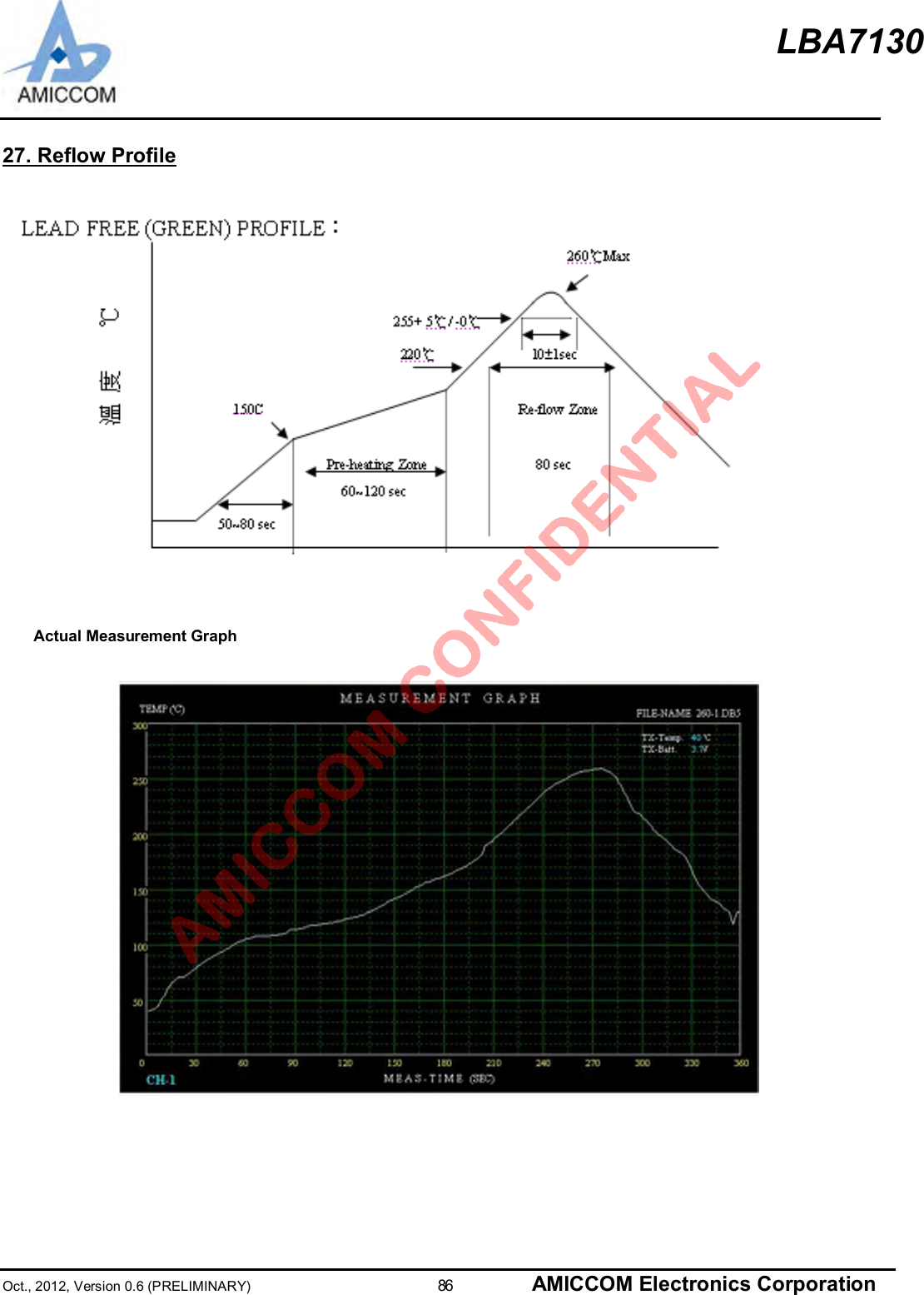 LBA7130Oct., 2012, Version 0.6 (PRELIMINARY)                      86 AMICCOM Electronics Corporation27. Reflow ProfileActual Measurement Graph