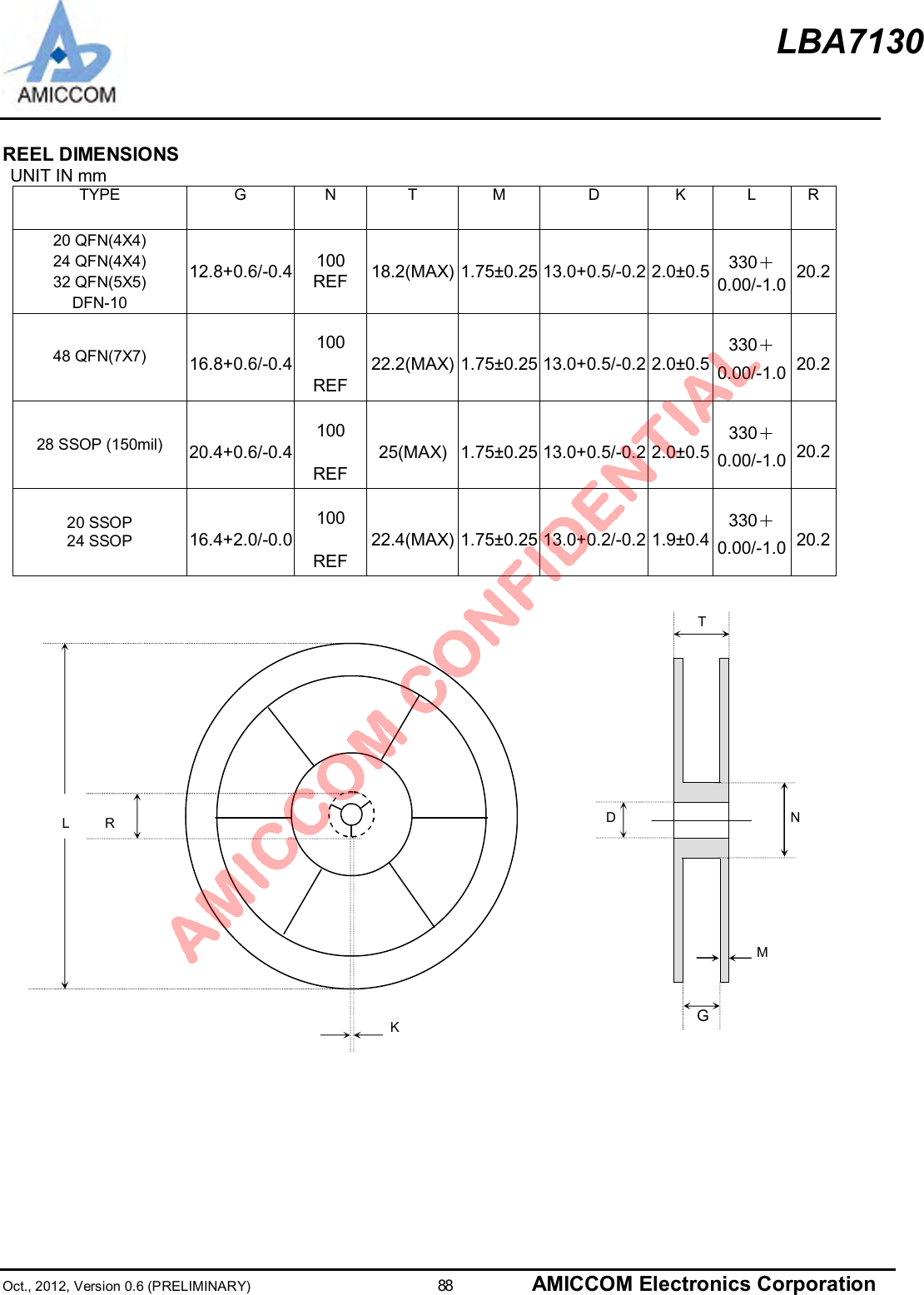 LBA7130Oct., 2012, Version 0.6 (PRELIMINARY)                      88 AMICCOM Electronics CorporationREEL DIMENSIONSUNIT IN mmTYPE G N T M D K L R20 QFN(4X4)24 QFN(4X4)32 QFN(5X5)DFN-1012.8+0.6/-0.4 100REF 18.2(MAX) 1.75±0.25 13.0+0.5/-0.2 2.0±0.5 330＋0.00/-1.0 20.248 QFN(7X7) 16.8+0.6/-0.4100REF22.2(MAX) 1.75±0.25 13.0+0.5/-0.2 2.0±0.5330＋0.00/-1.0 20.228 SSOP (150mil) 20.4+0.6/-0.4100REF25(MAX) 1.75±0.25 13.0+0.5/-0.2 2.0±0.5330＋0.00/-1.0 20.220 SSOP24 SSOP 16.4+2.0/-0.0100REF22.4(MAX) 1.75±0.25 13.0+0.2/-0.2 1.9±0.4330＋0.00/-1.0 20.2NMGDTL RK