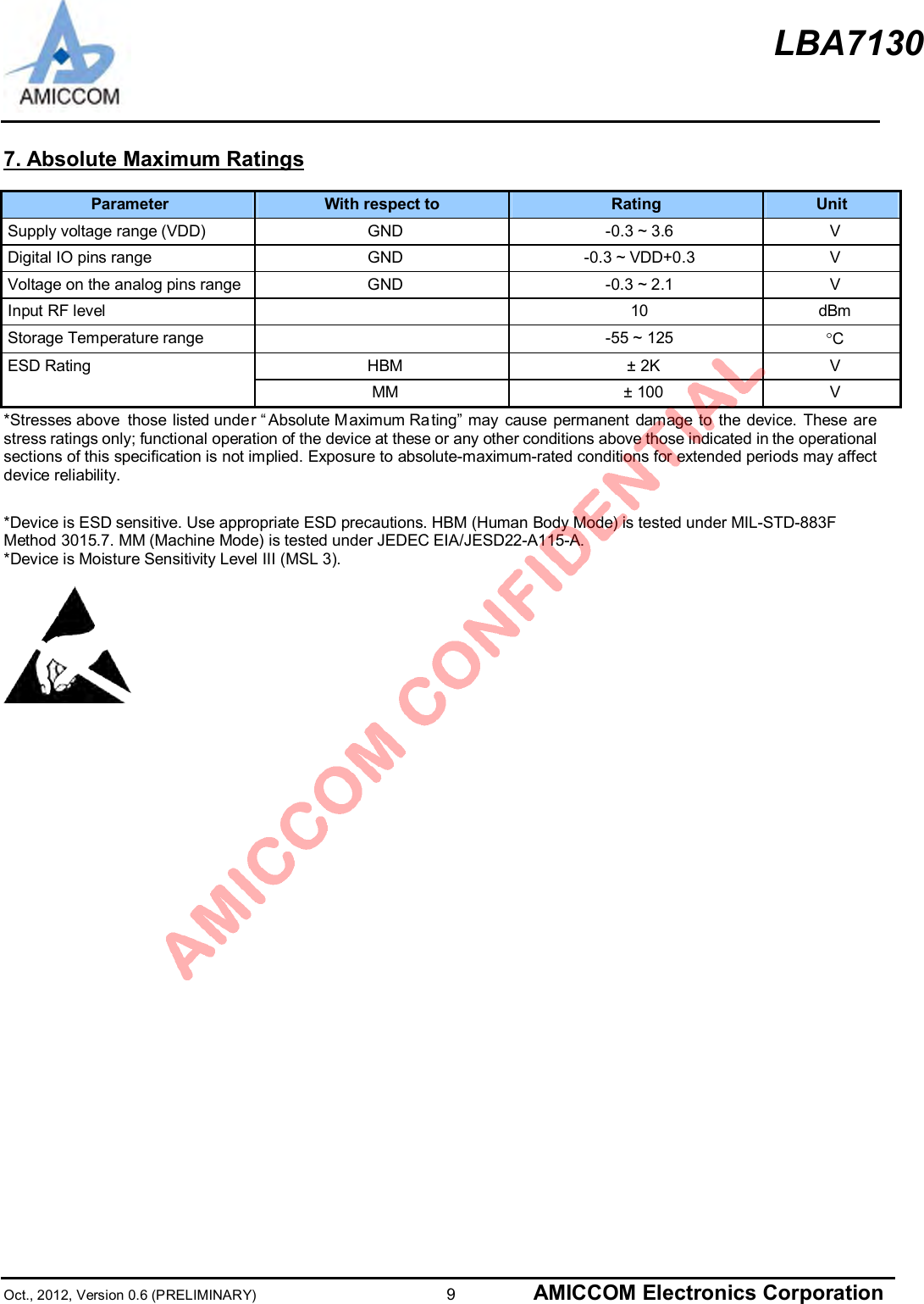 LBA7130Oct., 2012, Version 0.6 (PRELIMINARY)                      9 AMICCOM Electronics Corporation7. Absolute Maximum RatingsParameter With respect to Rating UnitSupply voltage range (VDD) GND -0.3 ~ 3.6 VDigital IO pins range GND -0.3 ~ VDD+0.3 VVoltage on the analog pins range GND -0.3 ~ 2.1 VInput RF level 10 dBmStorage Temperature range -55 ~ 125 °CHBM  ± 2K VESD RatingMM  ± 100 V*Stresses above  those listed under “ Absolute Maximum Rating” may cause permanent damage to the device. These arestress ratings only; functional operation of the device at these or any other conditions above those indicated in the operationalsections of this specification is not implied. Exposure to absolute-maximum-rated conditions for extended periods may affectdevice reliability.*Device is ESD sensitive. Use appropriate ESD precautions. HBM (Human Body Mode) is tested under MIL-STD-883FMethod 3015.7. MM (Machine Mode) is tested under JEDEC EIA/JESD22-A115-A.*Device is Moisture Sensitivity Level III (MSL 3).