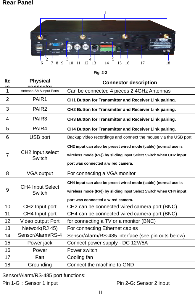 11      Rear Panel           Fig. 2-2 ItemPhysical connectorConnector description 1  Antenna SMA input Ports  Can be connected 4 pieces 2.4GHz Antennas 2 PAIR1 CH1 Button for Transmitter and Receiver Link pairing. 3 PAIR2 CH2 Button for Transmitter and Receiver Link pairing. 4 PAIR3 CH3 Button for Transmitter and Receiver Link pairing. 5 PAIR4 CH4 Button for Transmitter and Receiver Link pairing. 6 USB port Backup video recordings and connect the mouse via the USB port7  CH2 Input select Switch CH2 input can also be preset wired mode (cable) (normal use is wireless mode (RF)) by sliding Input Select Switch when CH2 input port was connected a wired camera.   8  VGA output  For connecting a VGA monitor 9  CH4 Input Select Switch CH4 input can also be preset wired mode (cable) (normal use is wireless mode (RF)) by sliding Input Select Switch when CH4 input port was connected a wired camera.   10  CH2 Input port  CH2 can be connected wired camera port (BNC) 11  CH4 Input port  CH4 can be connected wired camera port (BNC) 12  Video output Port  for connecting a TV or a monitor (BNC) 13  Network(RJ 45)  For connecting Ethernet cables 14  Sensor/Alarm/RS-485Sensor/Alarm/RS-485 interface (see pin outs below) 15  Power jack  Connect power supply - DC 12V/5A 16 Power Power switch 17  Fan  Cooling fan 18  Grounding  Connect the machine to GND Sensor/Alarm/RS-485 port functions: Pin 1-G：Sensor 1 input                       Pin 2-G: Sensor 2 input    18 17 16 1 14 13 12 11 10 9 7 6  3  4  5 2  8  15 
