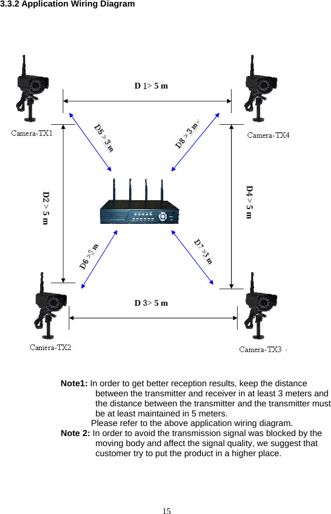 15     3.3.2 Application Wiring Diagram                                                                                                                                                                                                                                    Note1: In order to get better reception results, keep the distance between the transmitter and receiver in at least 3 meters and the distance between the transmitter and the transmitter must be at least maintained in 5 meters. Please refer to the above application wiring diagram.                       Note 2: In order to avoid the transmission signal was blocked by the moving body and affect the signal quality, we suggest that customer try to put the product in a higher place.    D  &gt; 5 m   D 3&gt; 5 m   D 1&gt; 5 m   D  &gt; 5 m   